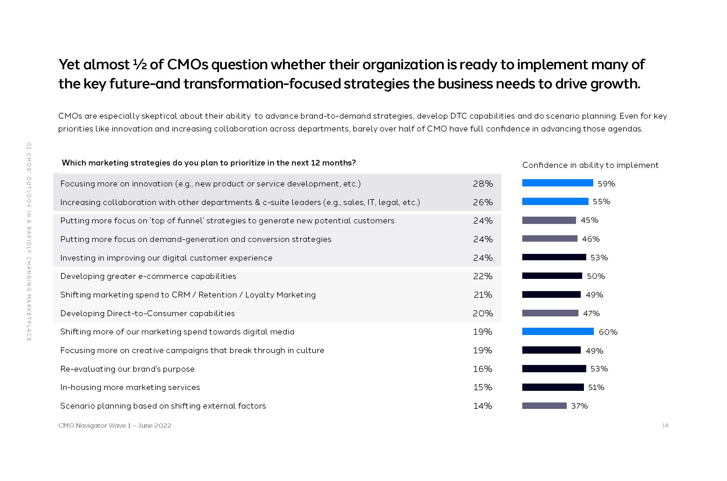 首席营销官cmo报告