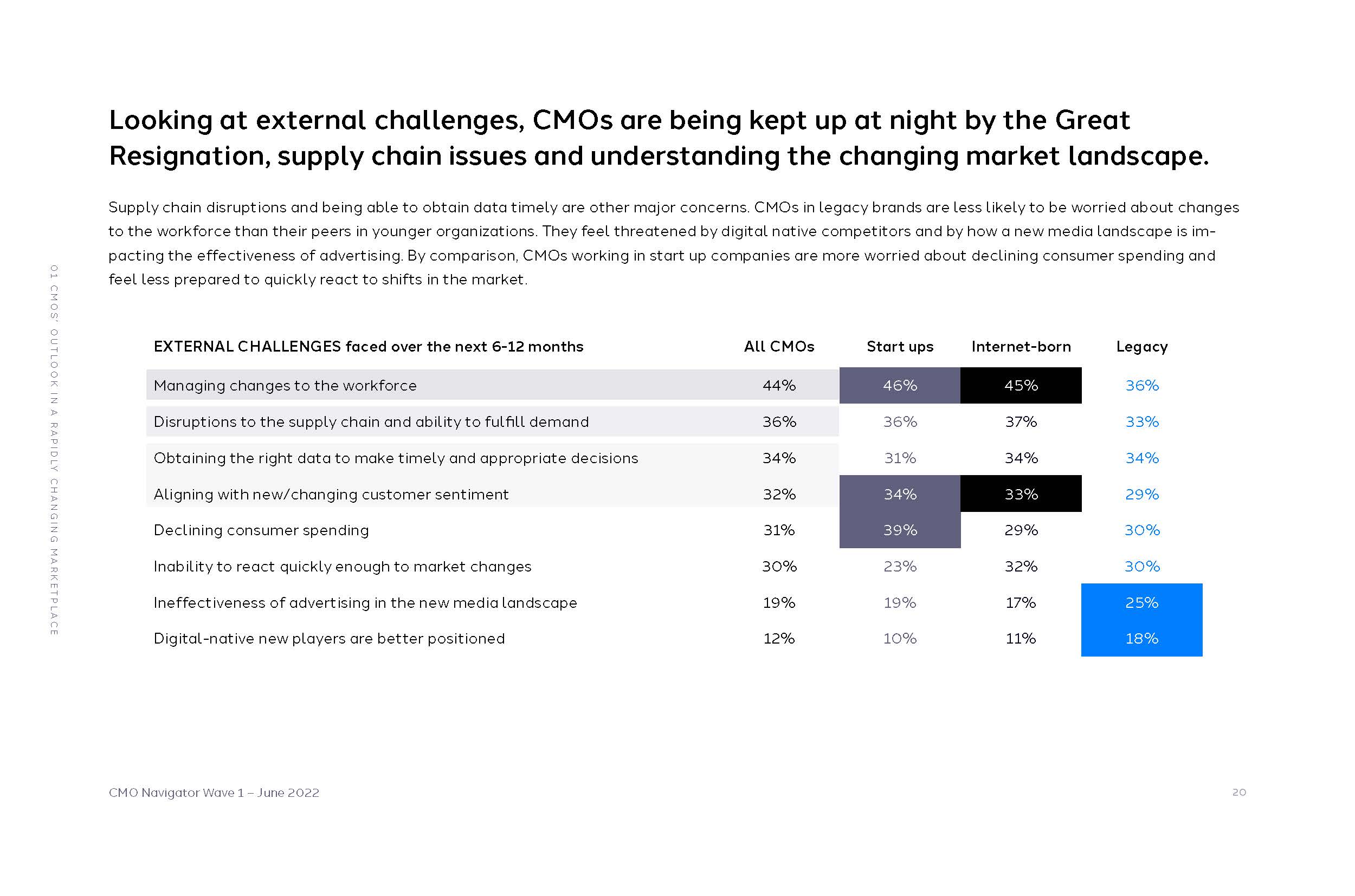 首席营销官cmo报告