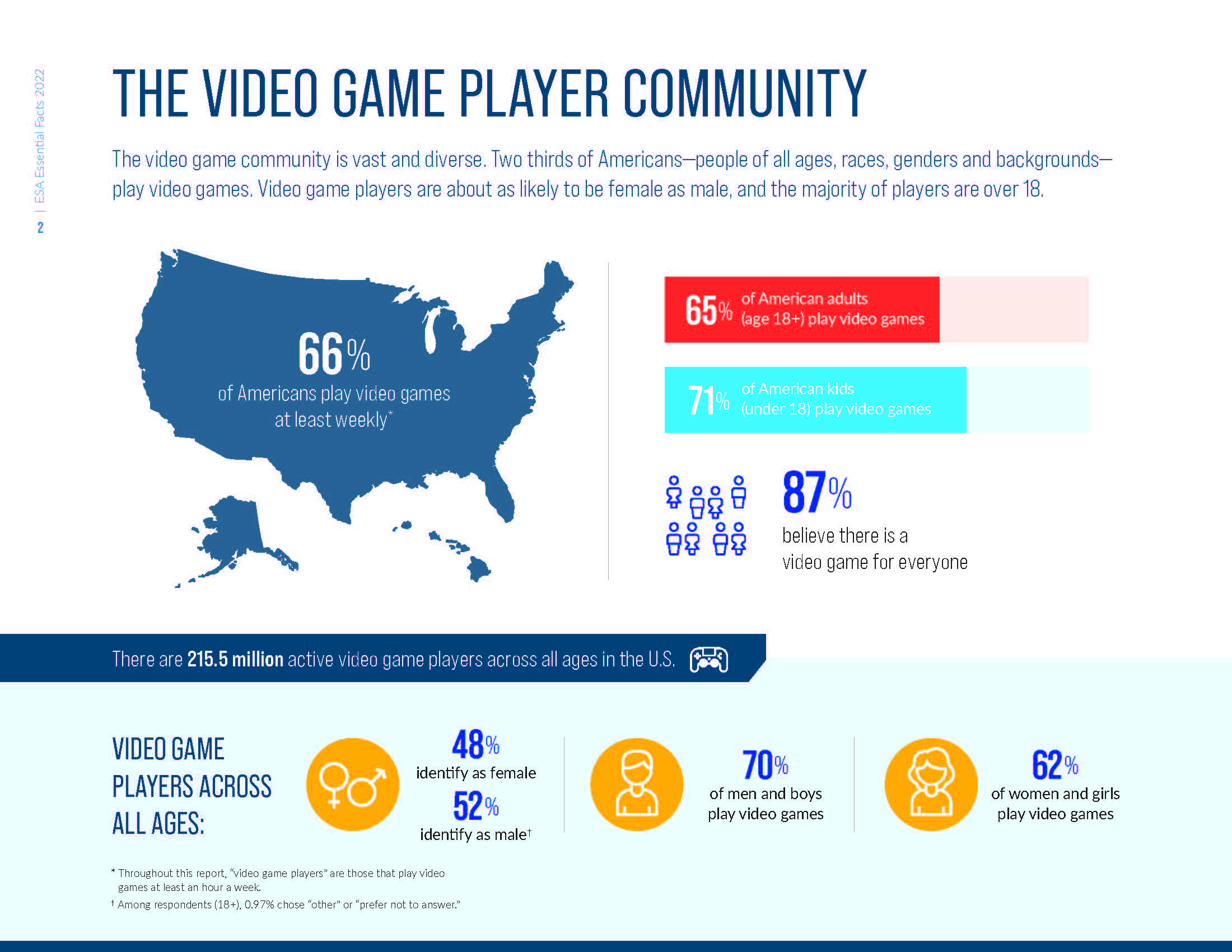 视频游戏行业报告