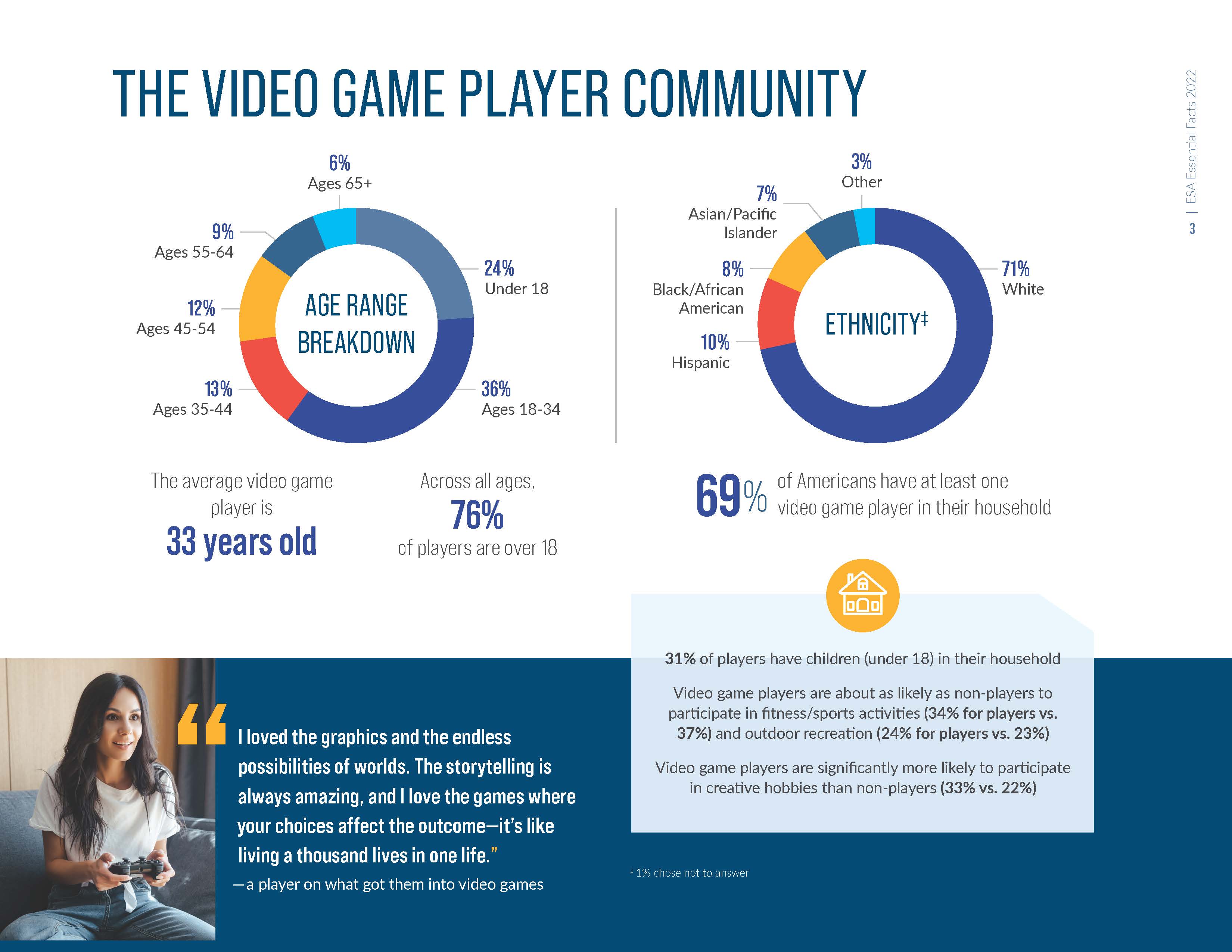 视频游戏行业报告