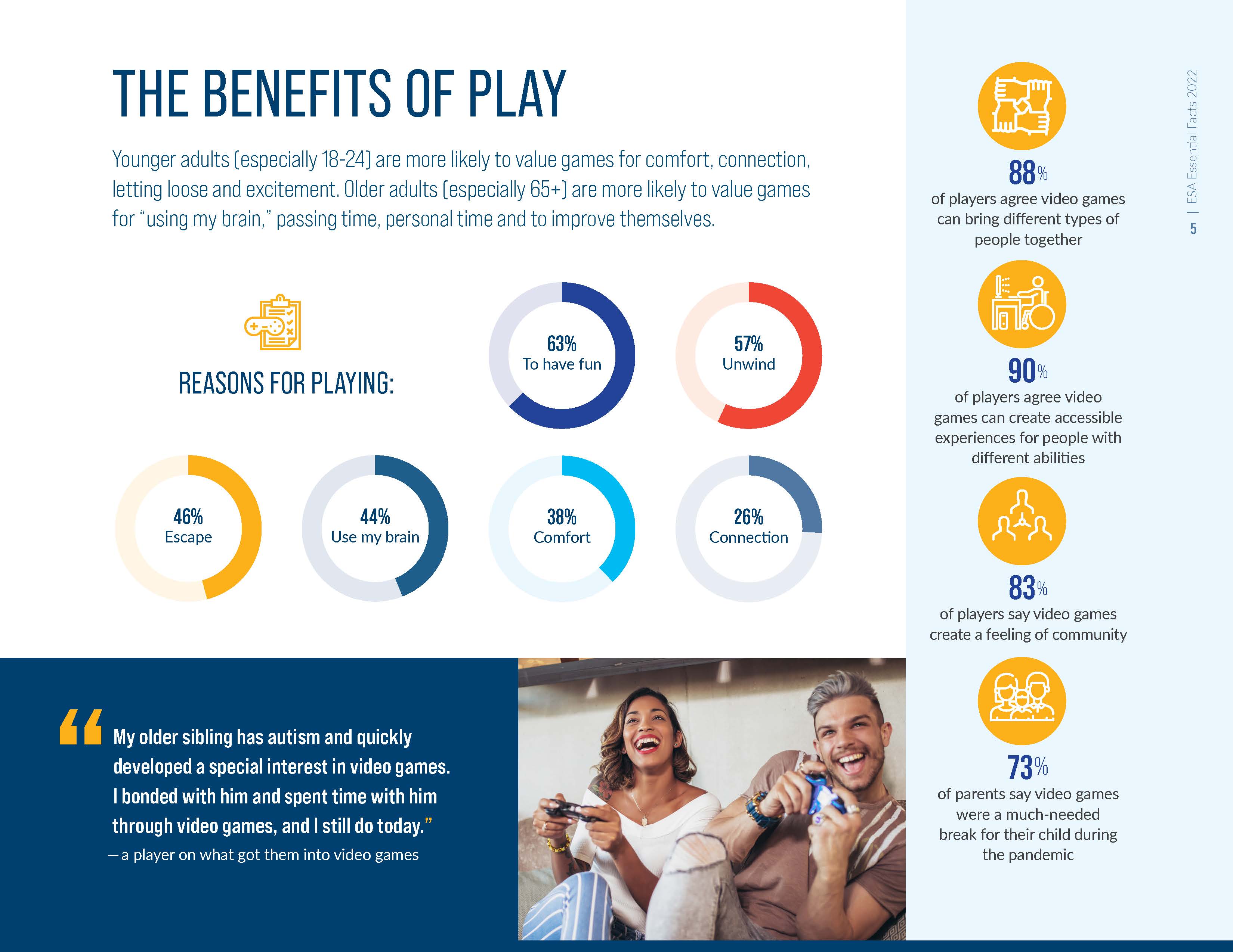 视频游戏行业报告