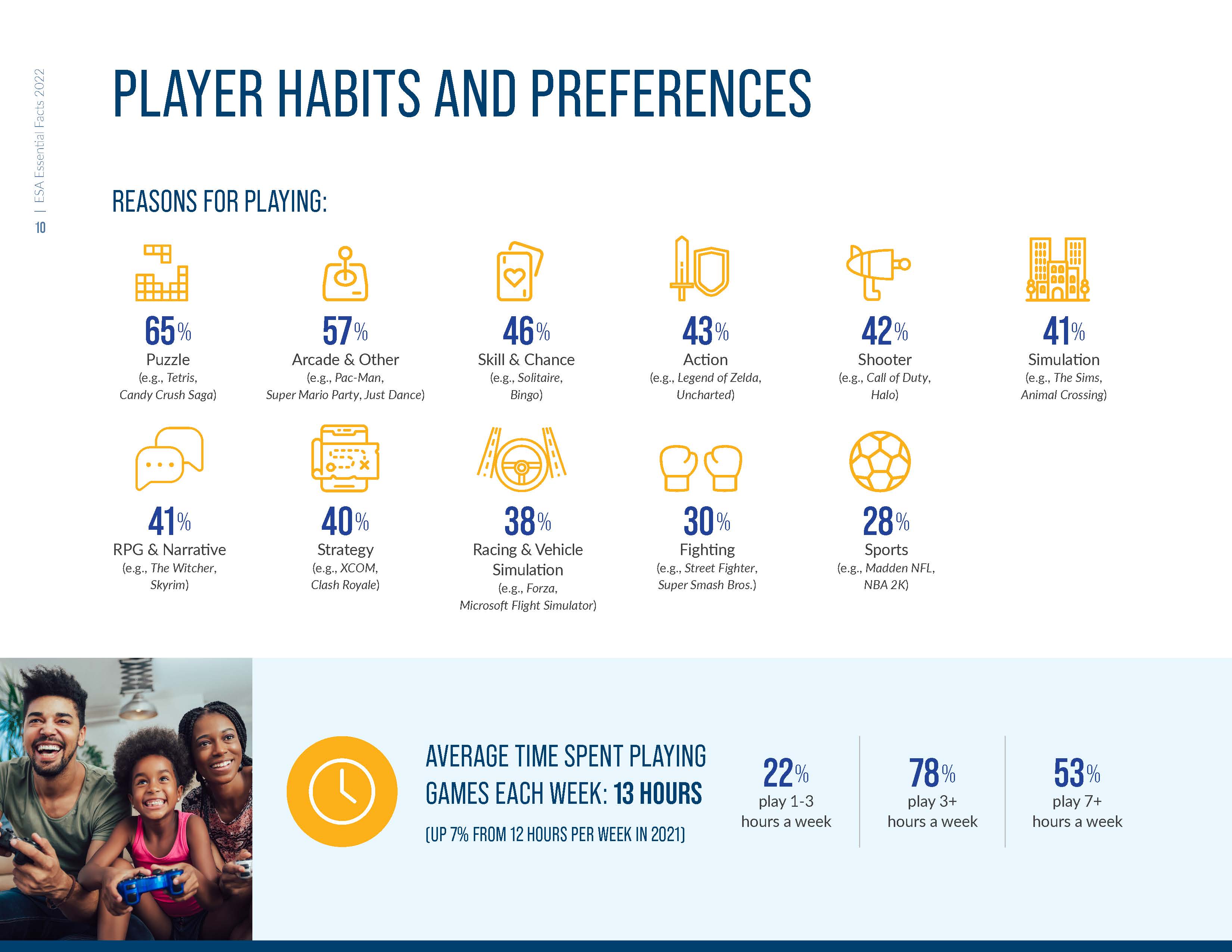 视频游戏行业报告