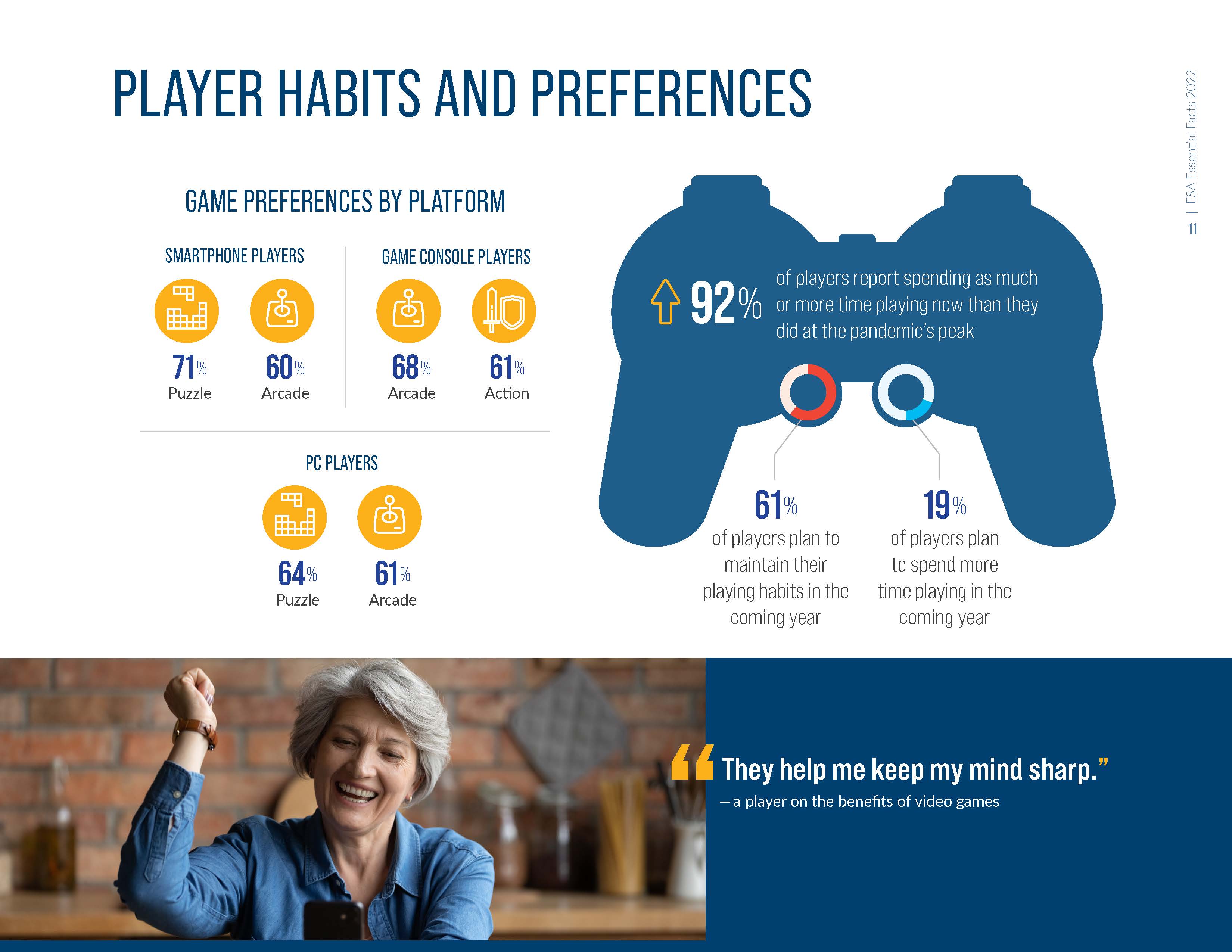 视频游戏行业报告