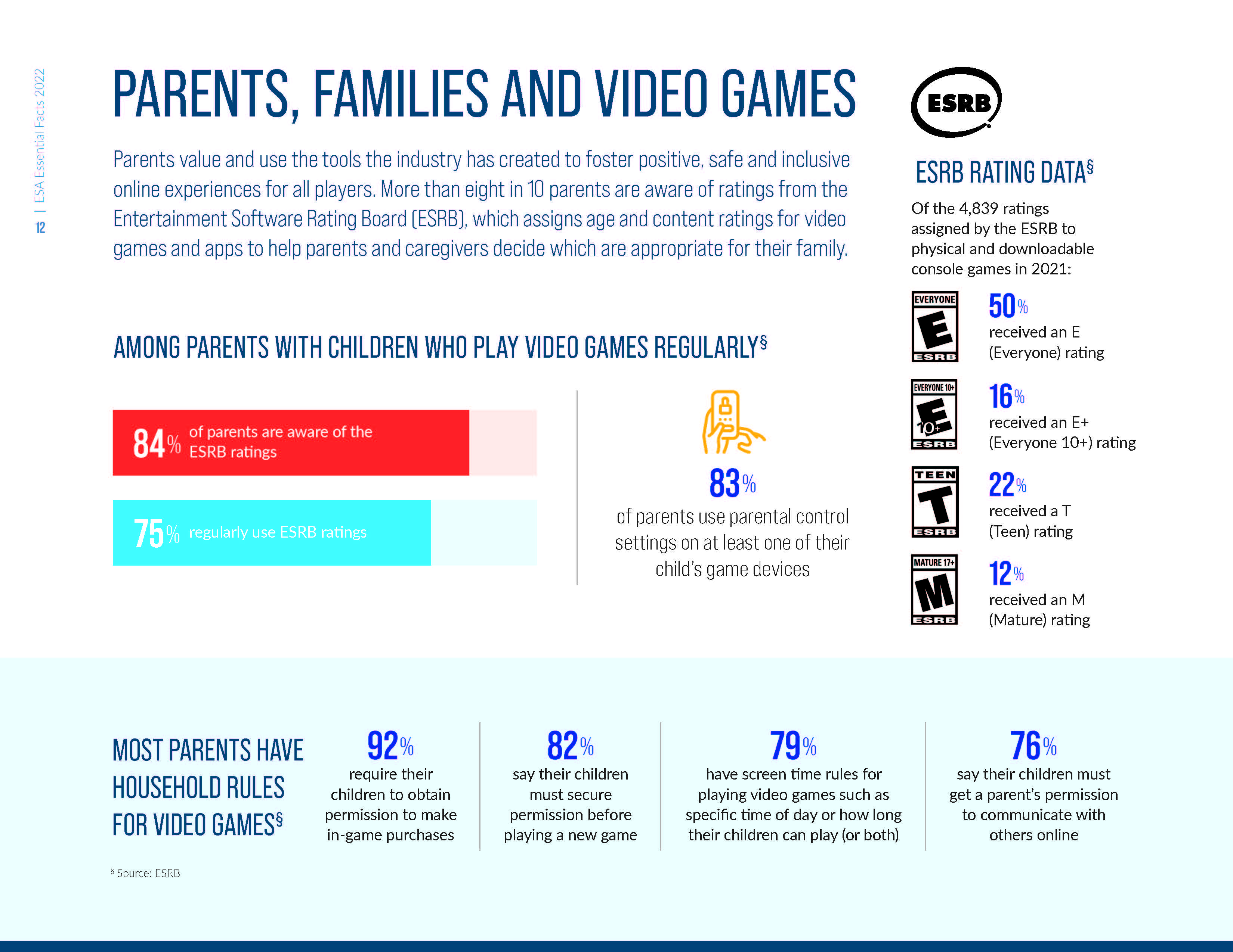 视频游戏行业报告