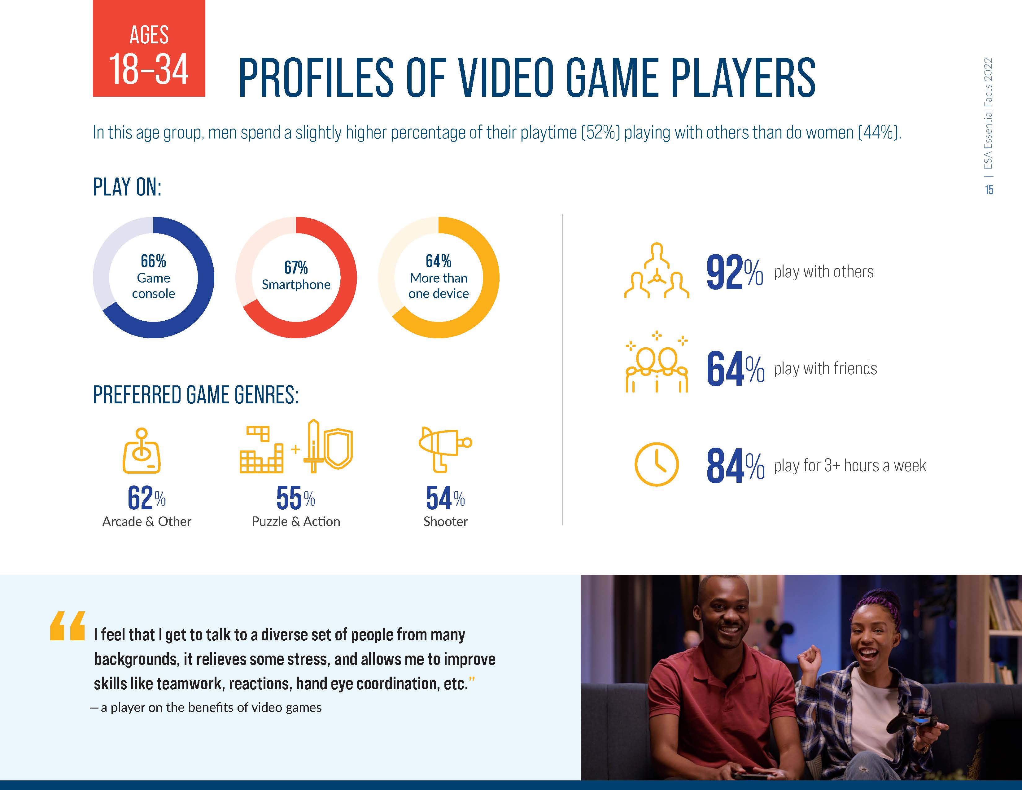 视频游戏行业报告