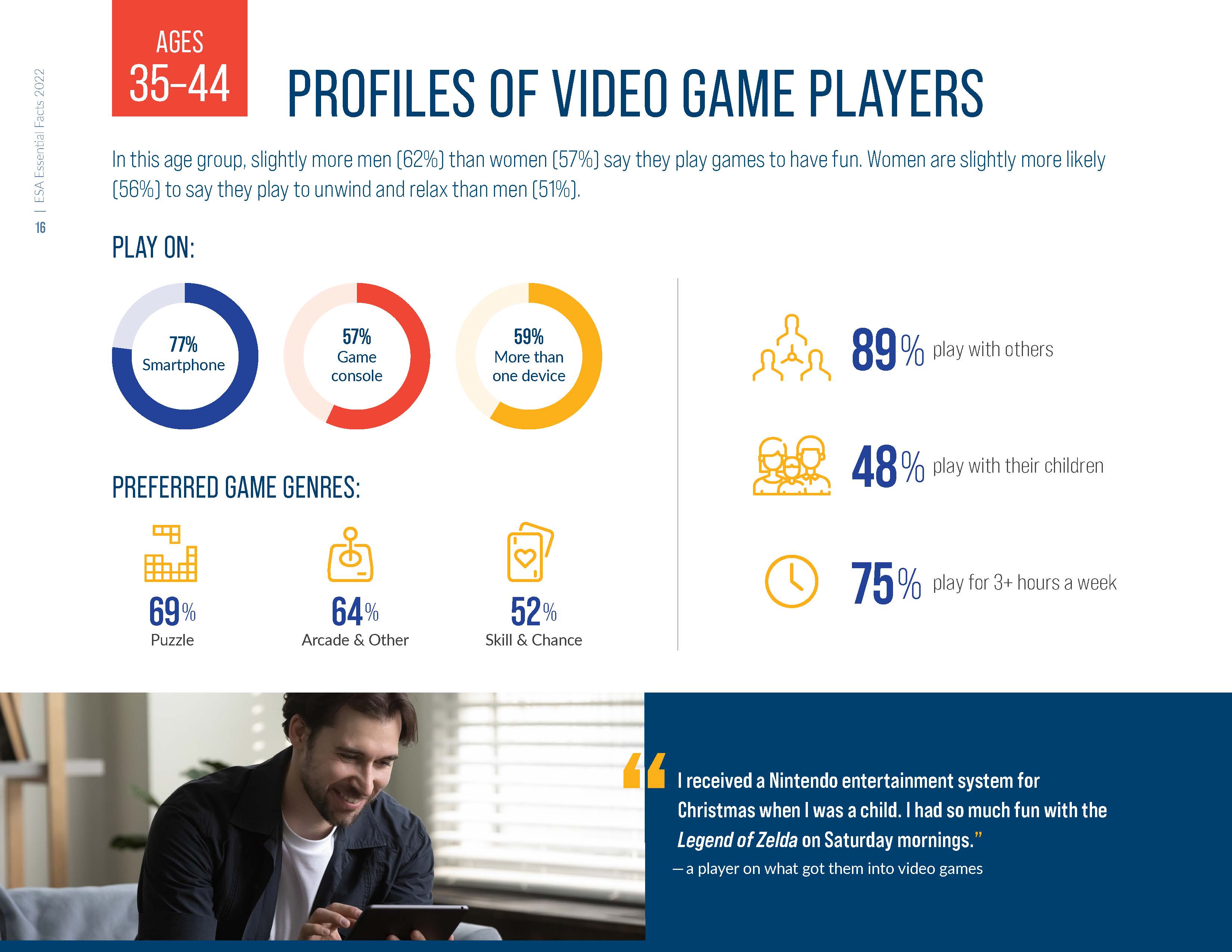 视频游戏行业报告