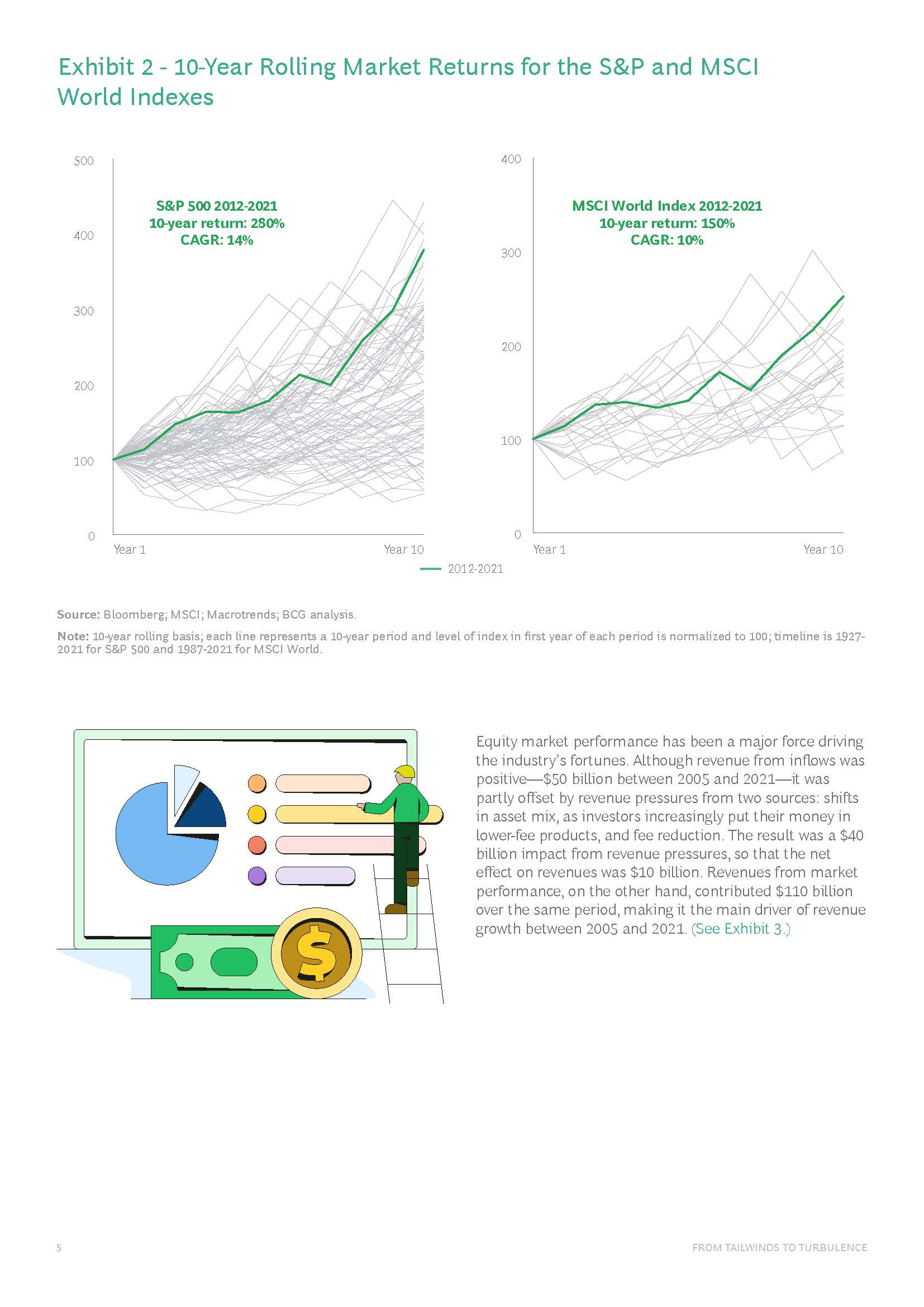 全球资产管理行业报告
