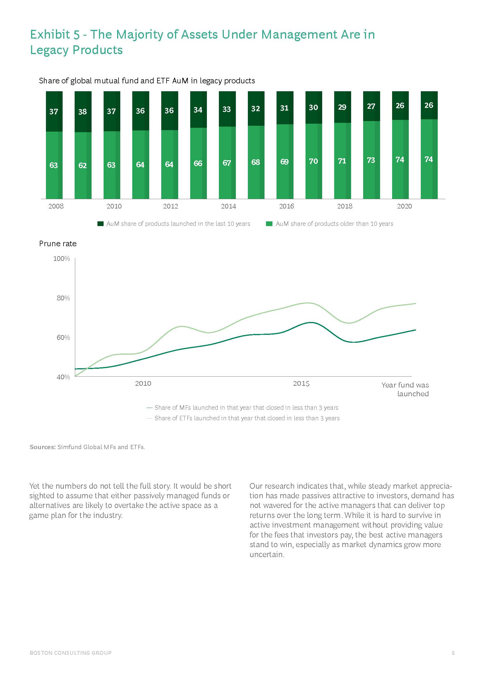 全球资产管理行业报告
