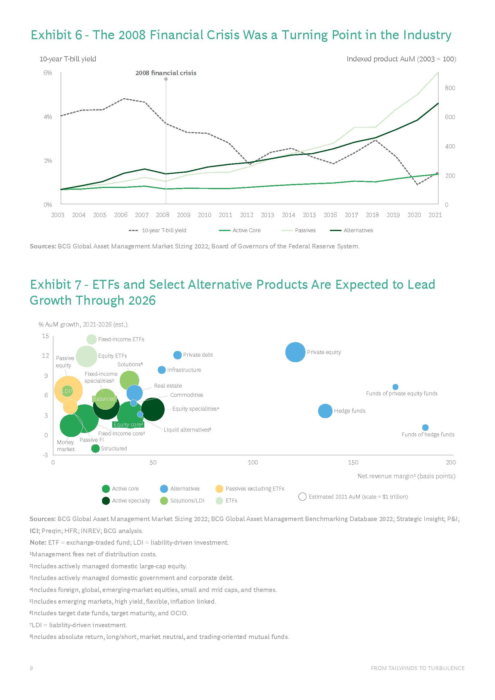 全球资产管理行业报告