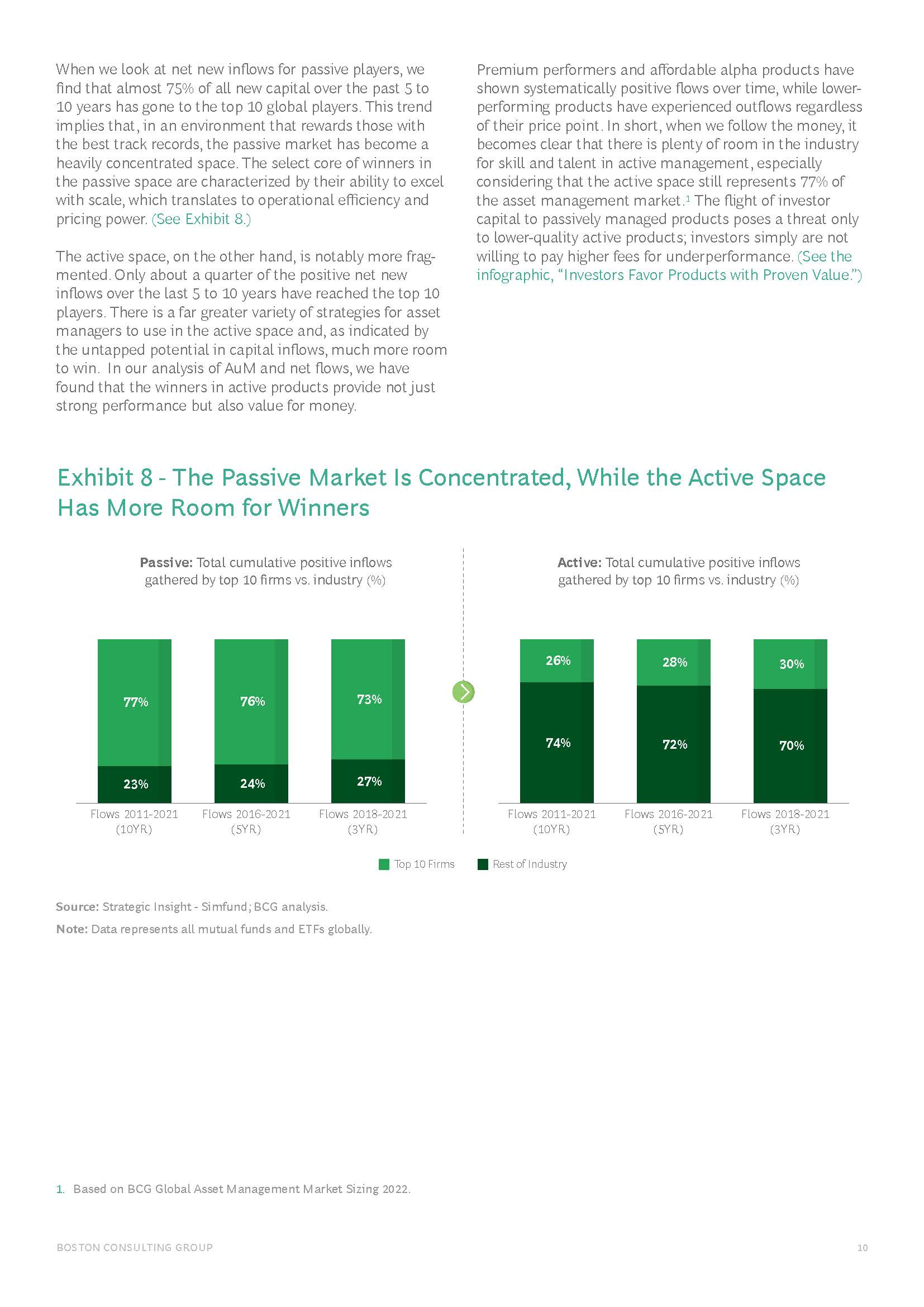 全球资产管理行业报告