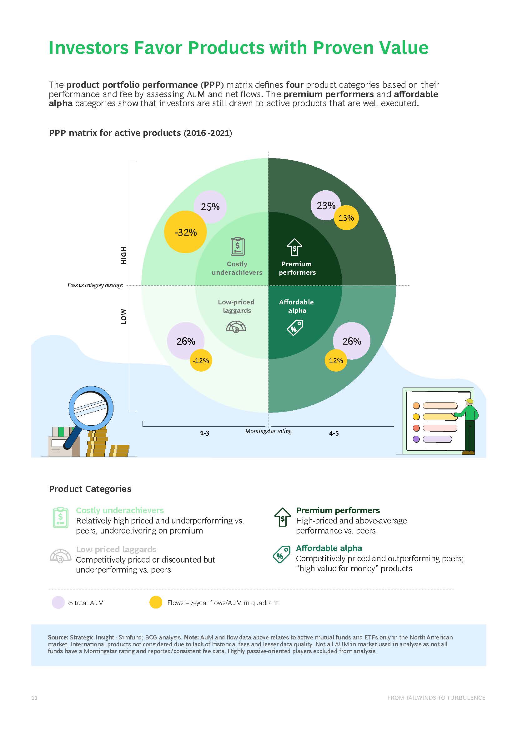 全球资产管理行业报告