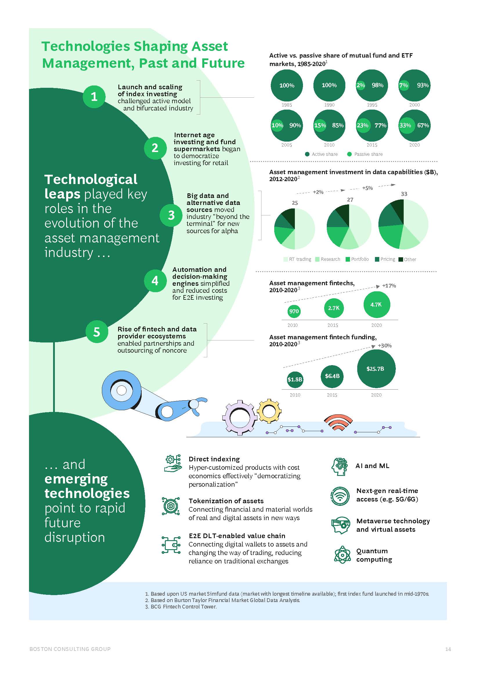 全球资产管理行业报告
