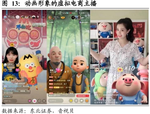 动画形象的虚拟电商主播 动画形象的虚拟电商主播