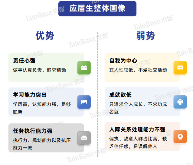 应届生群体特点