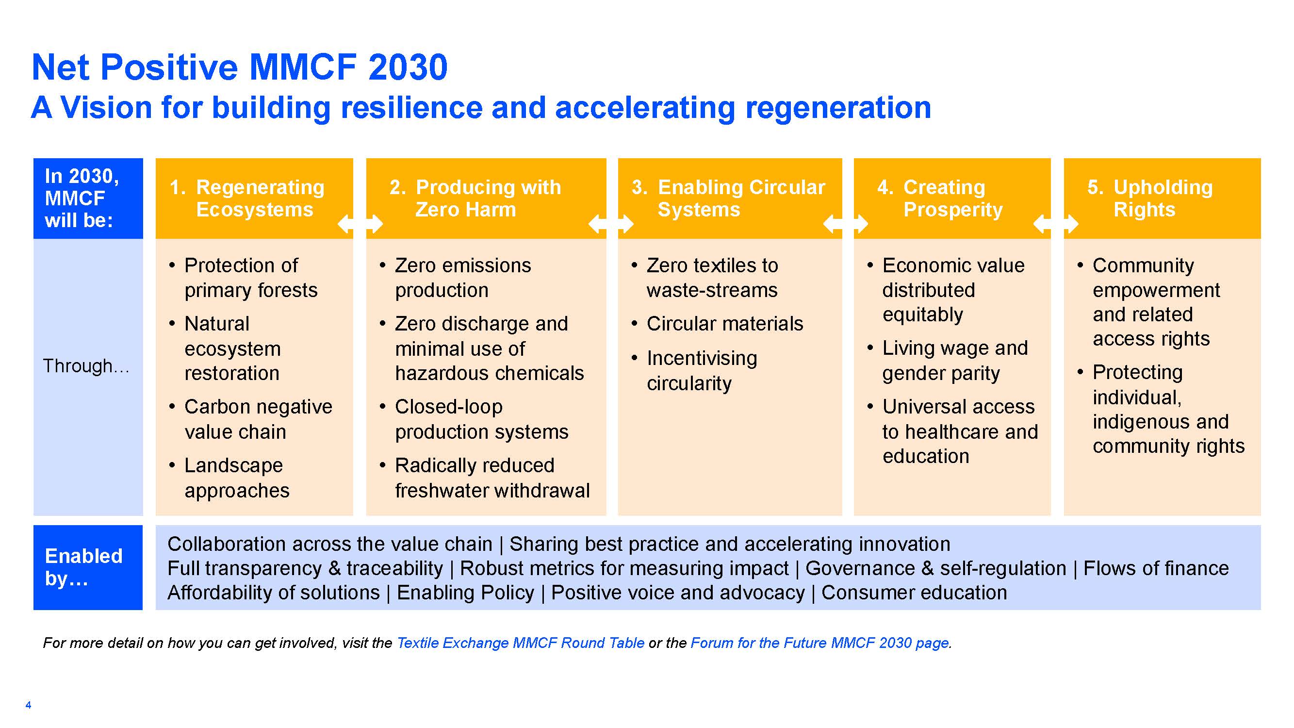 人造纤维环境影响报告