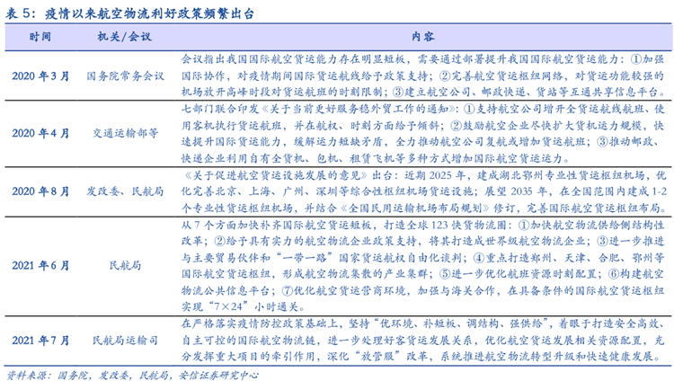 疫情以来航空物流利好政策频繁出台
