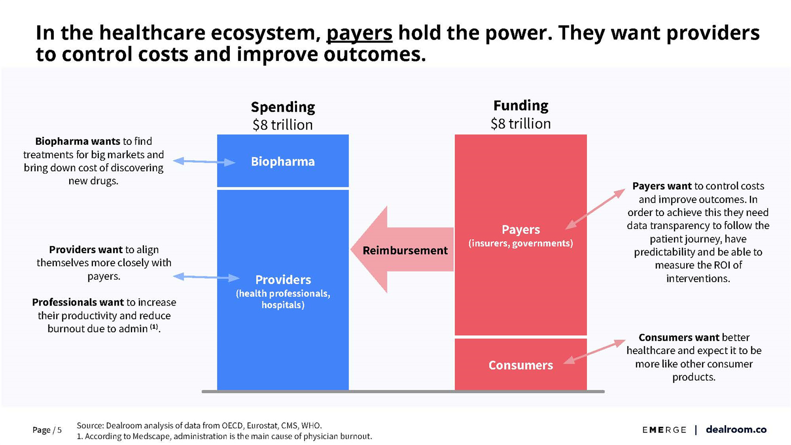 健康科技未来发展趋势