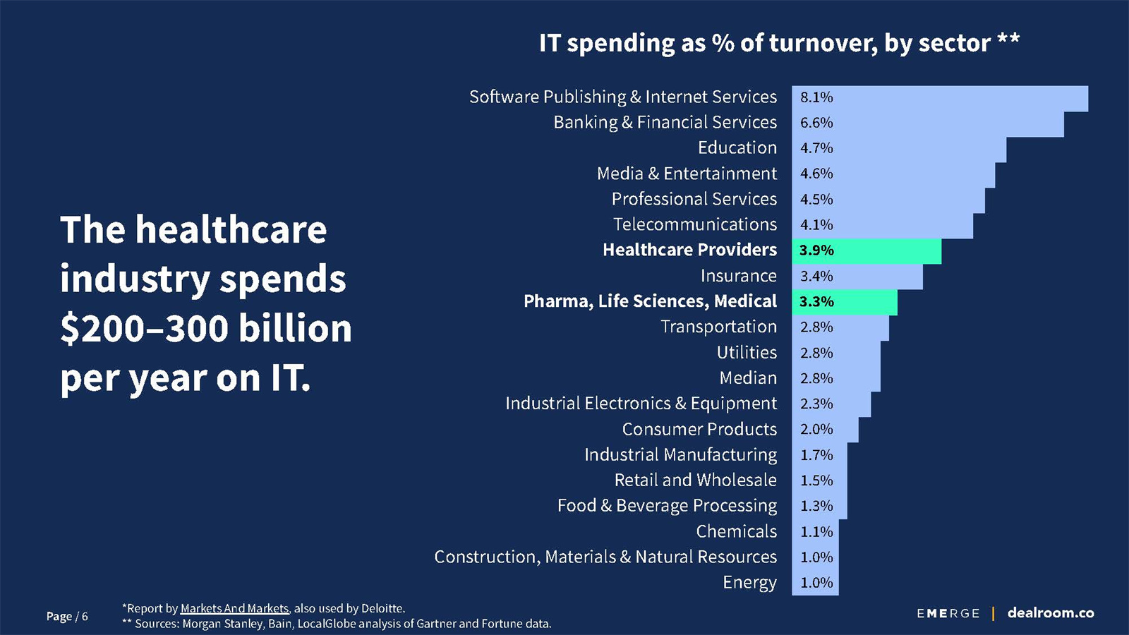 健康科技未来发展趋势