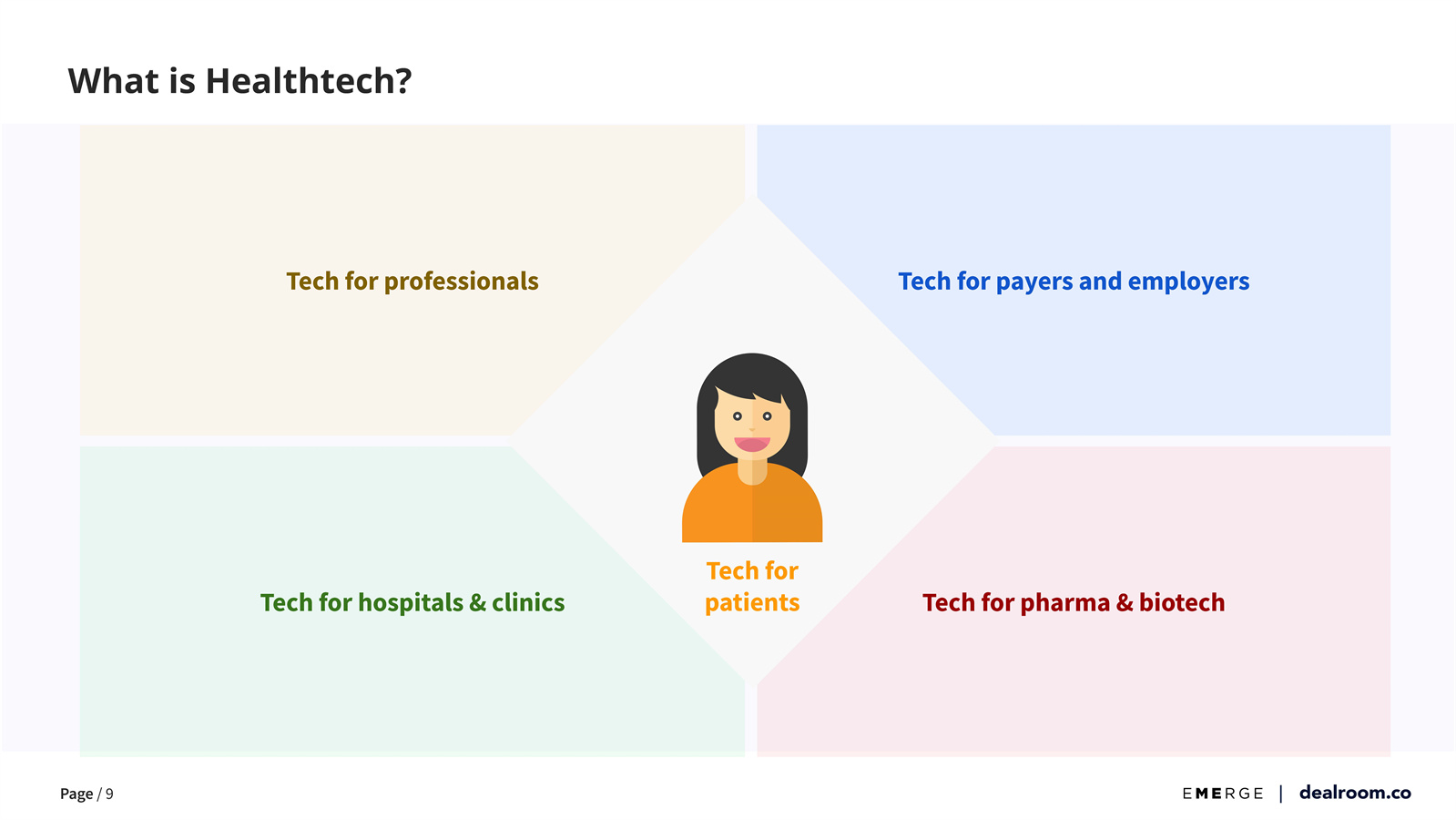 健康科技未来发展趋势