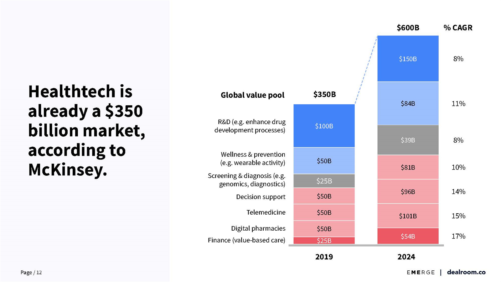 健康科技未来发展趋势