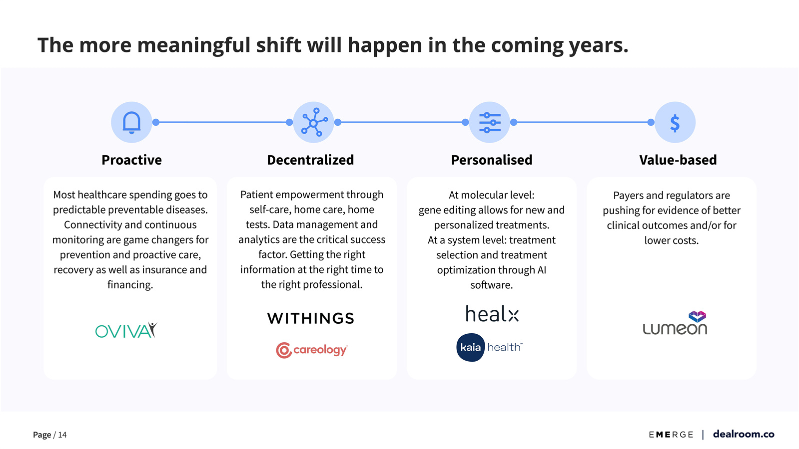 健康科技未来发展趋势