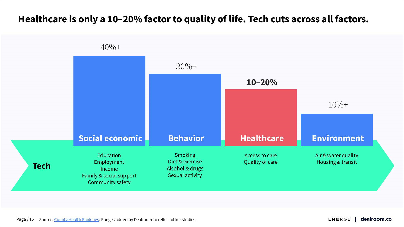 健康科技未来发展趋势