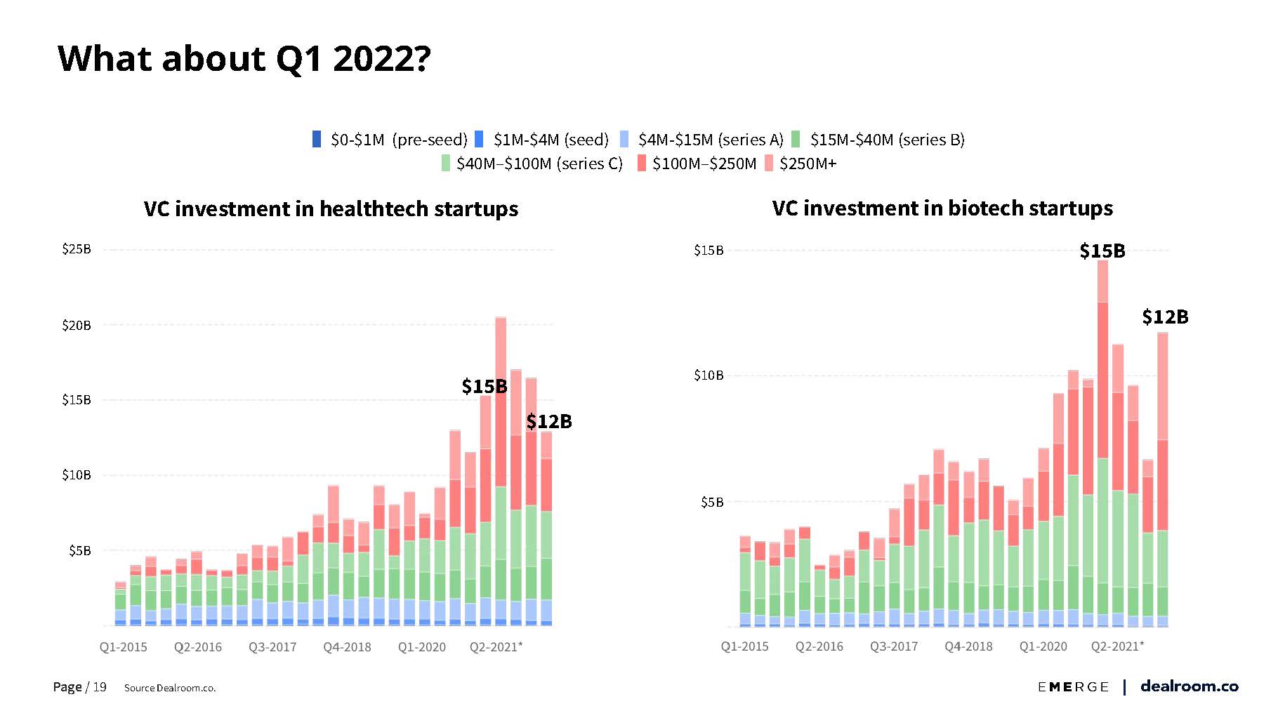 健康科技未来发展趋势