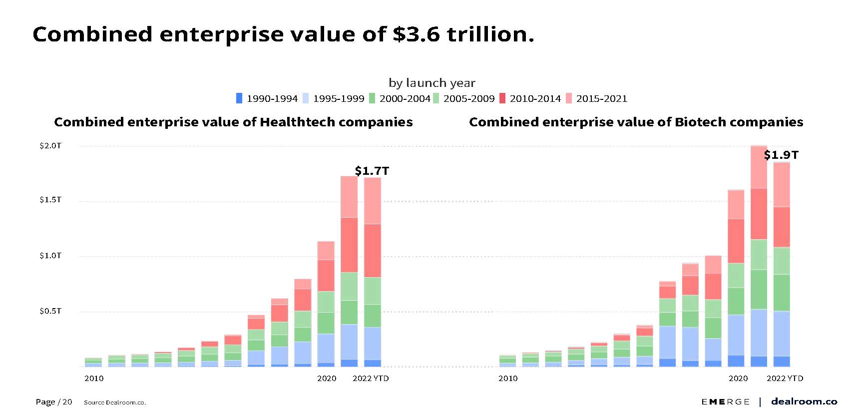 健康科技未来发展趋势