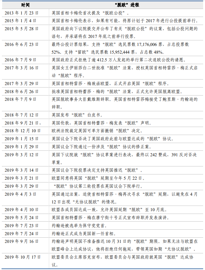 英国脱欧是什么时候