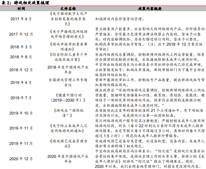 游戏行业监管政策