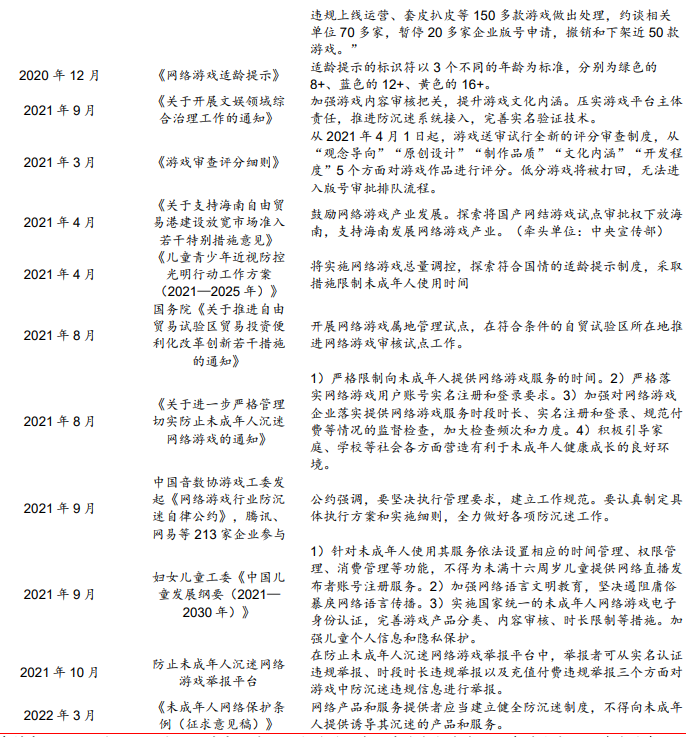 游戏行业监管政策