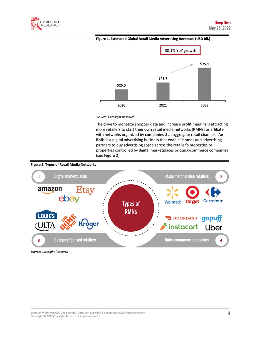 媒体零售的发展趋势