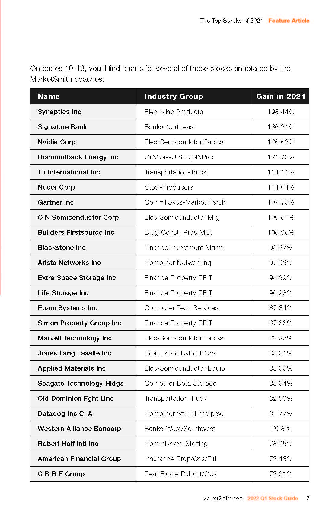 盘点2021年的股票