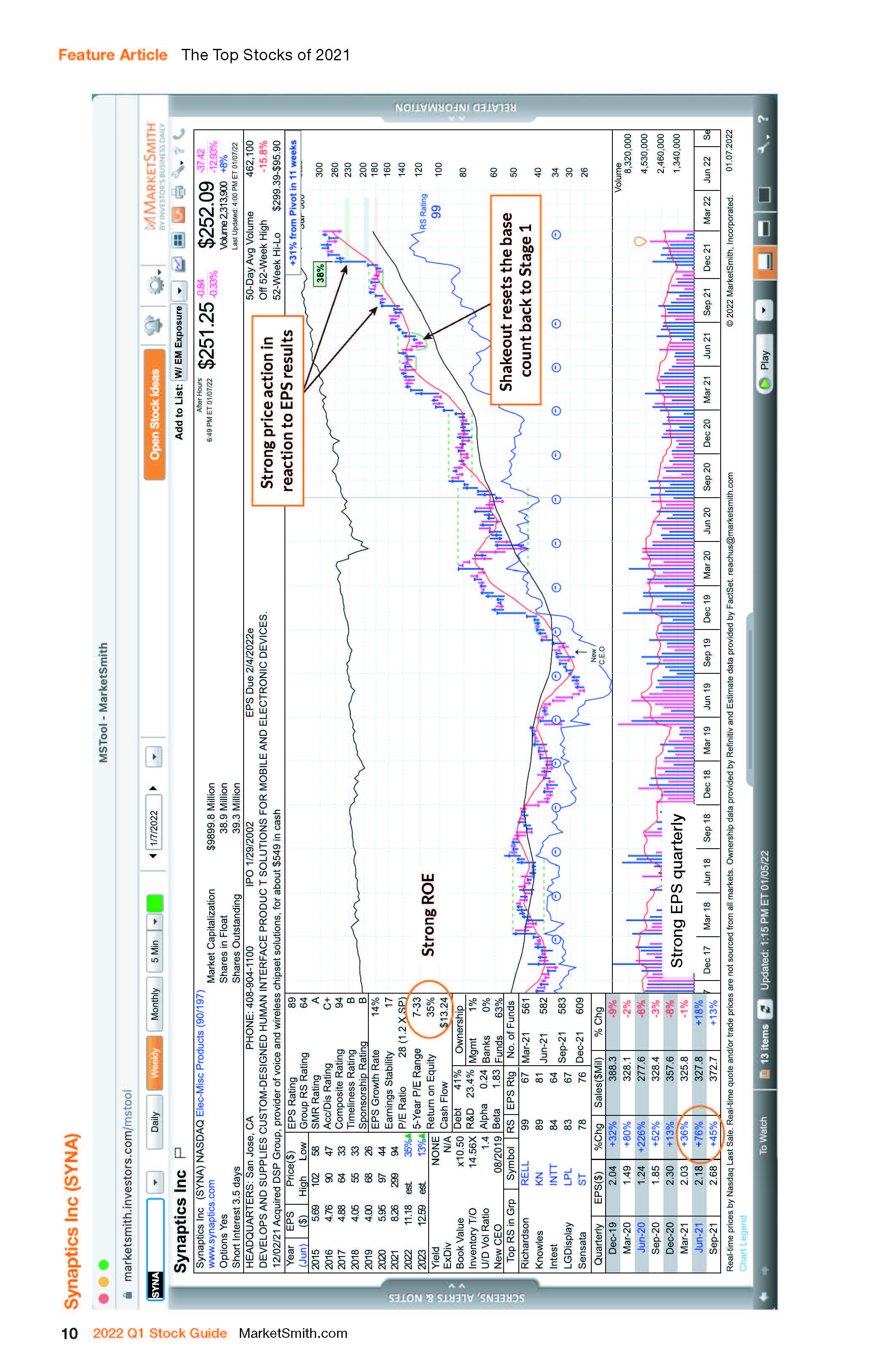 盘点2021年的股票