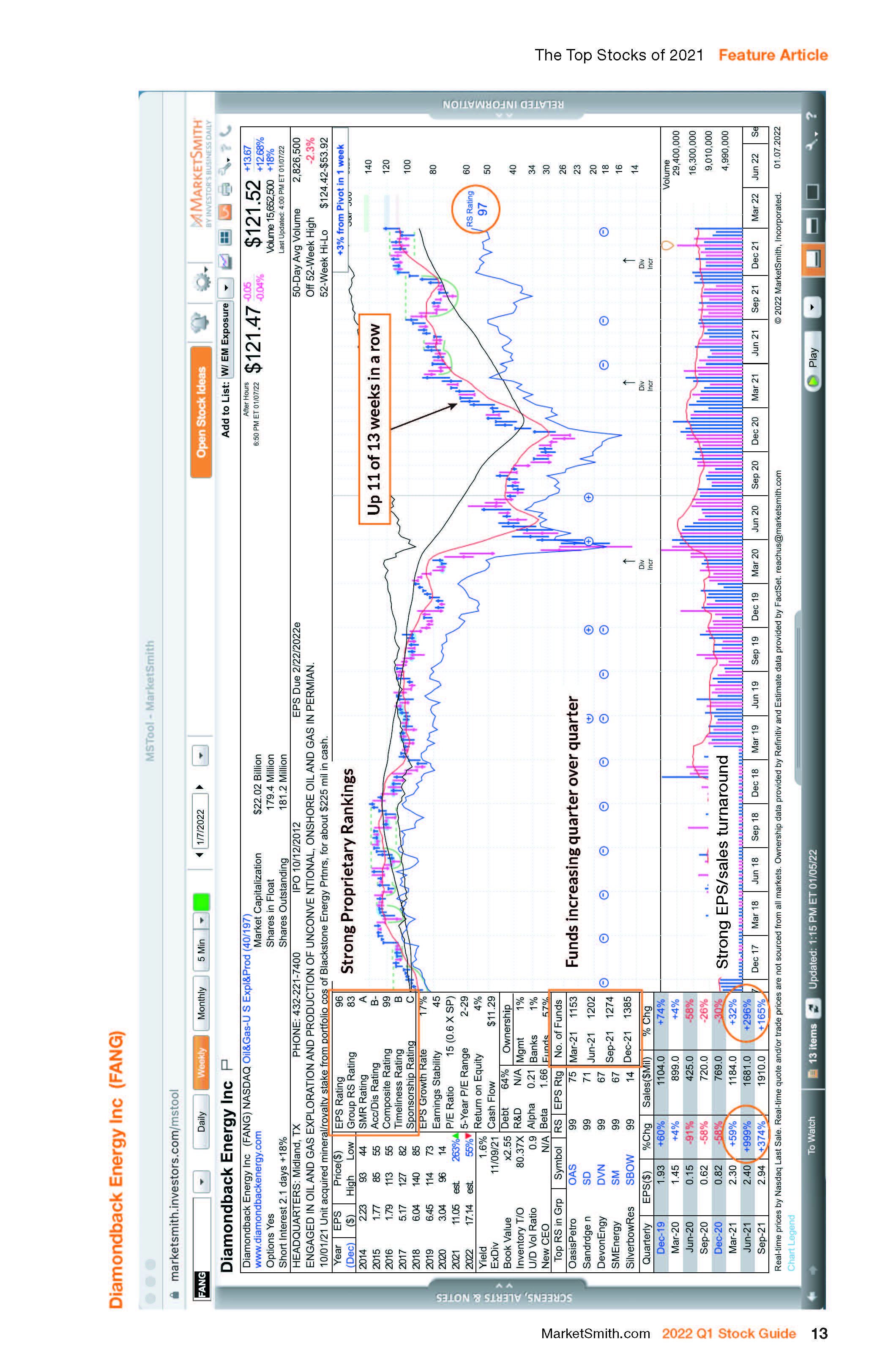盘点2021年的股票