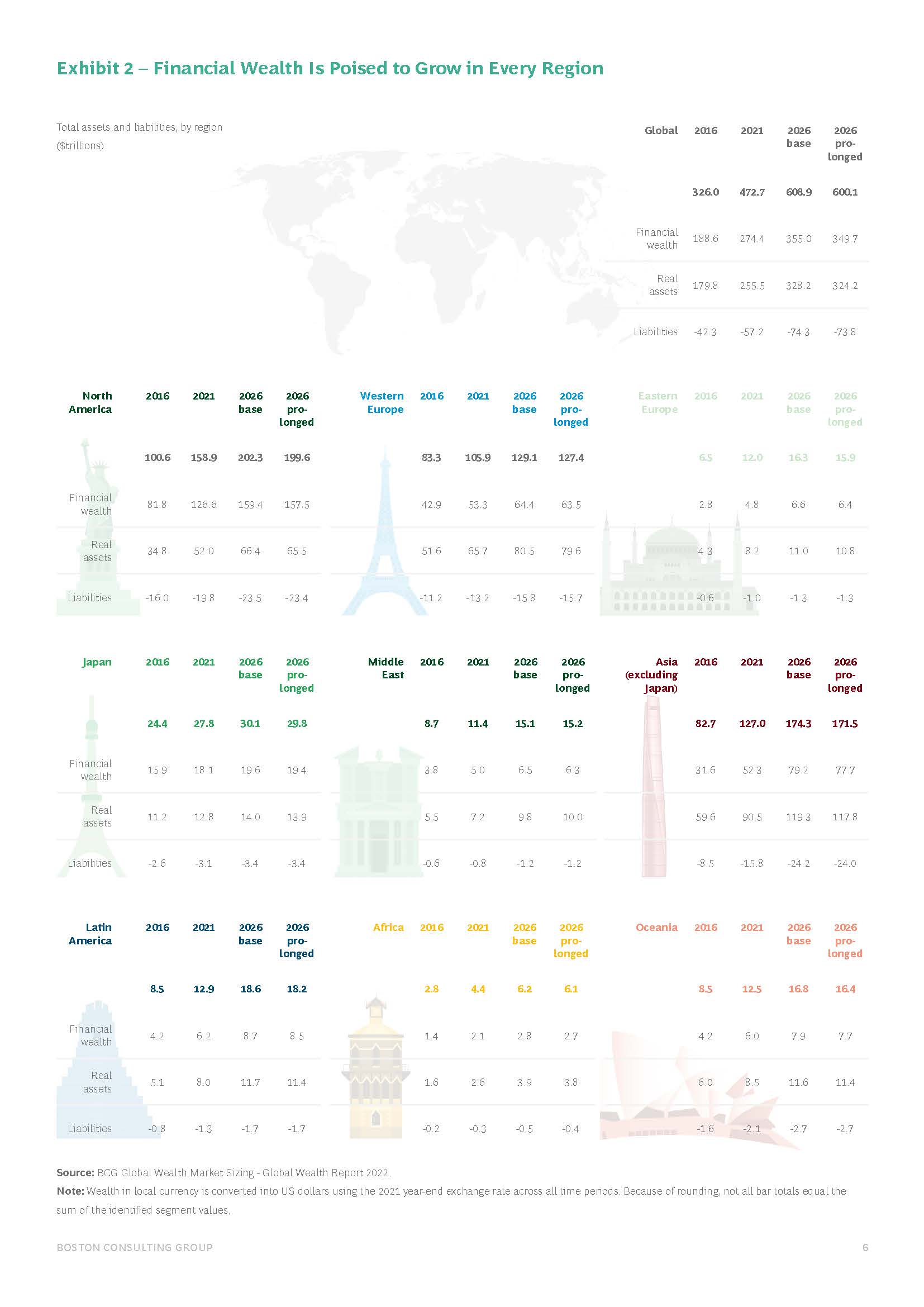 2022年全球财富报告
