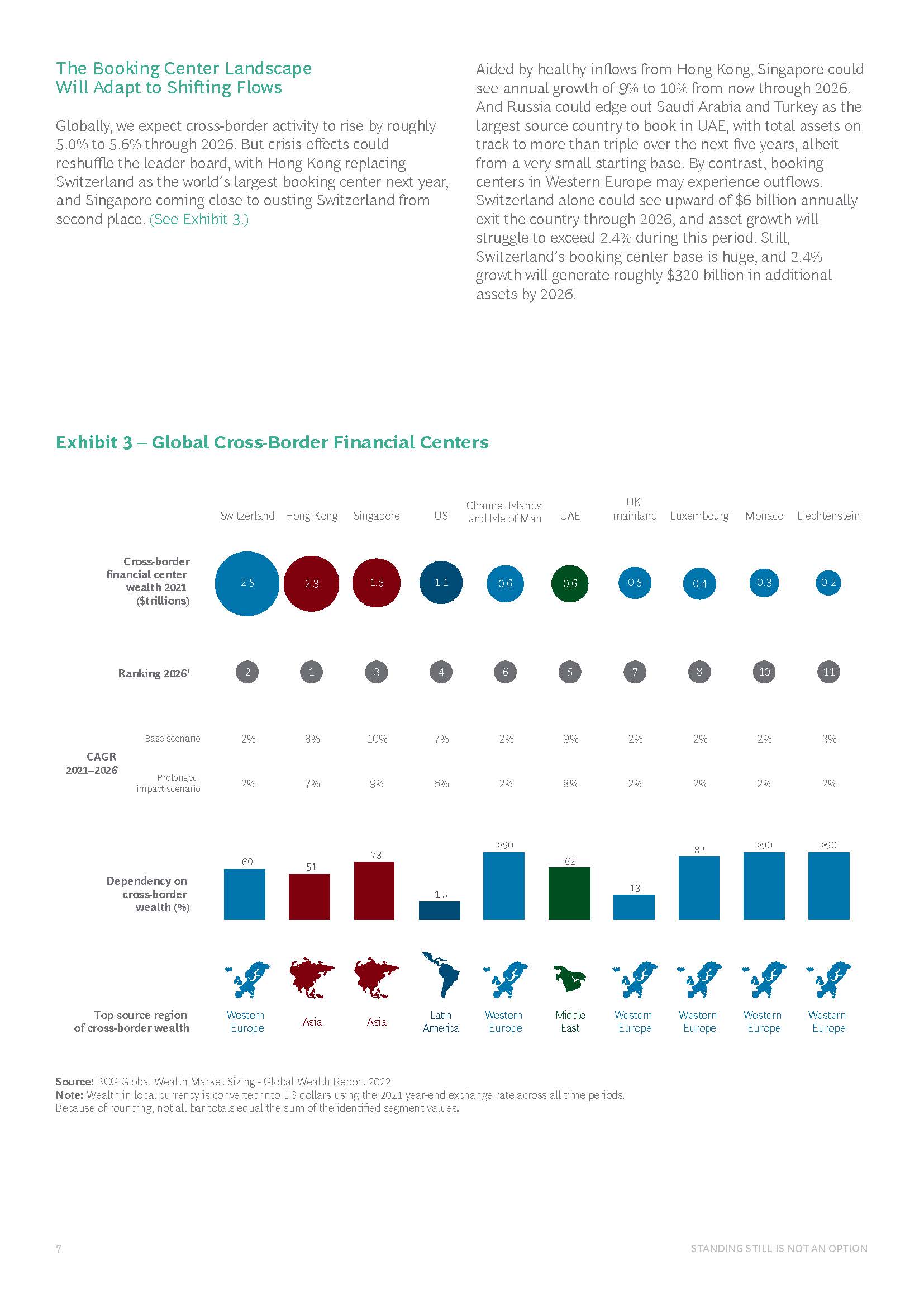 2022年全球财富报告