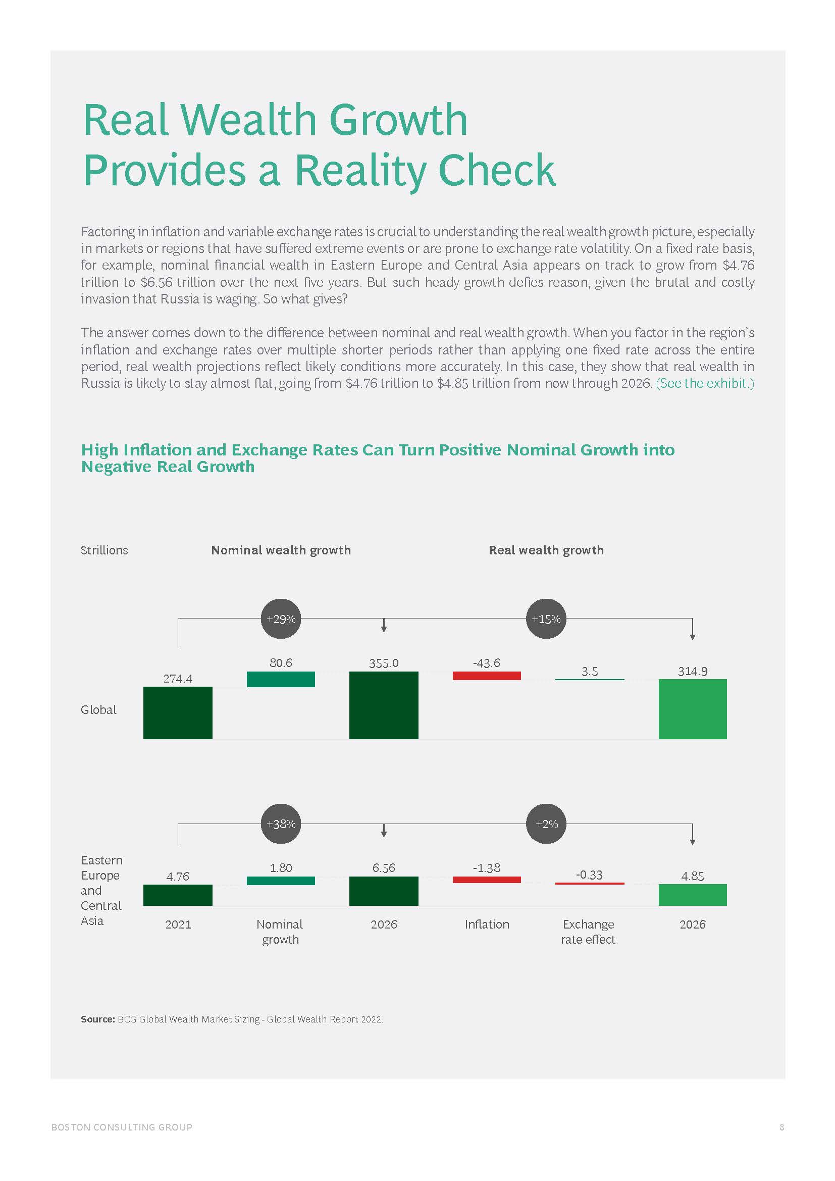 2022年全球财富报告