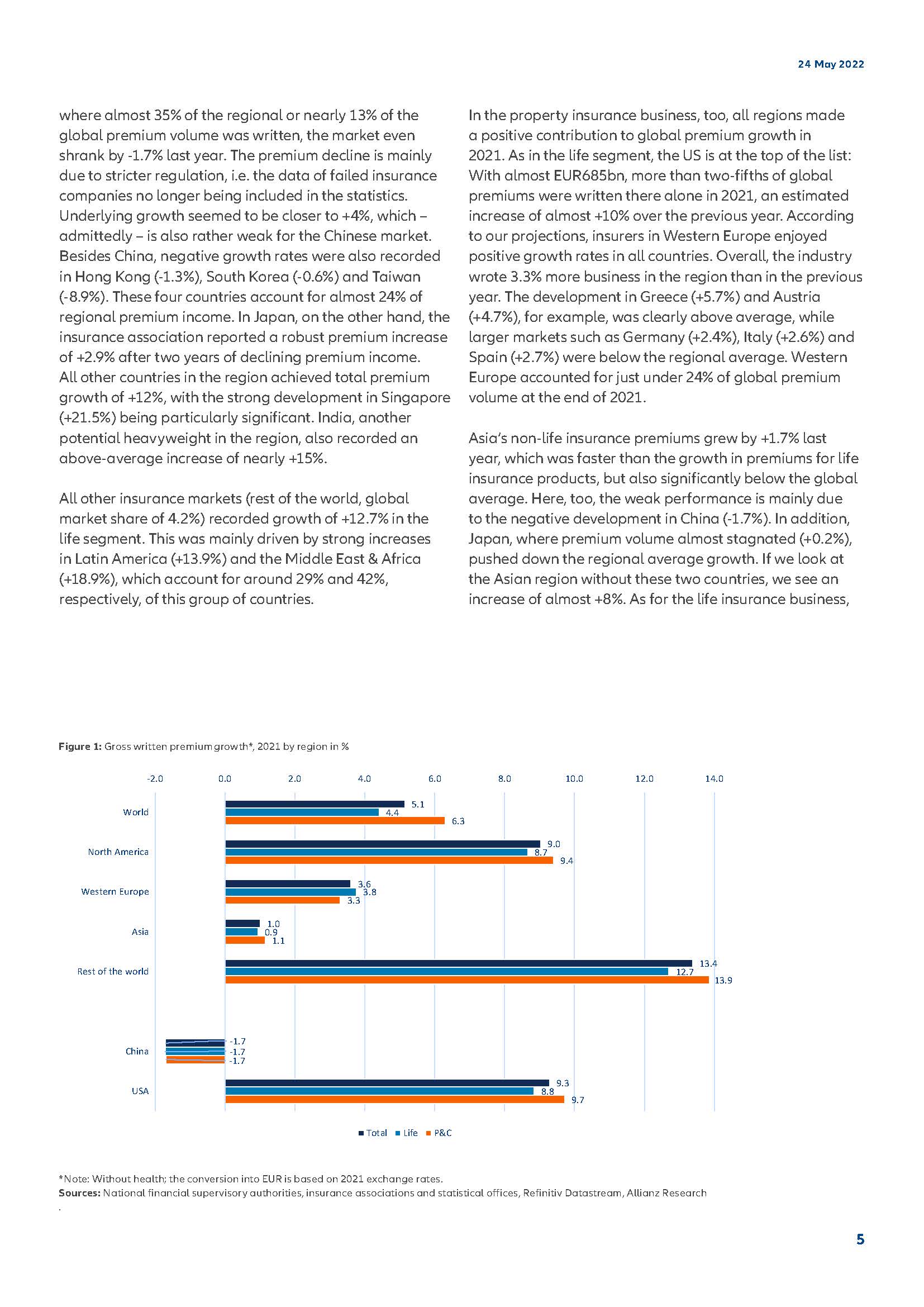 安联集团全球保险业发展报告