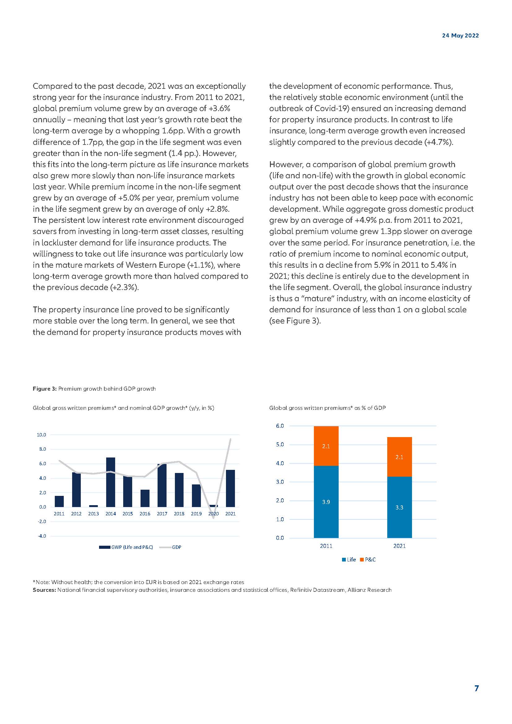 安联集团全球保险业发展报告