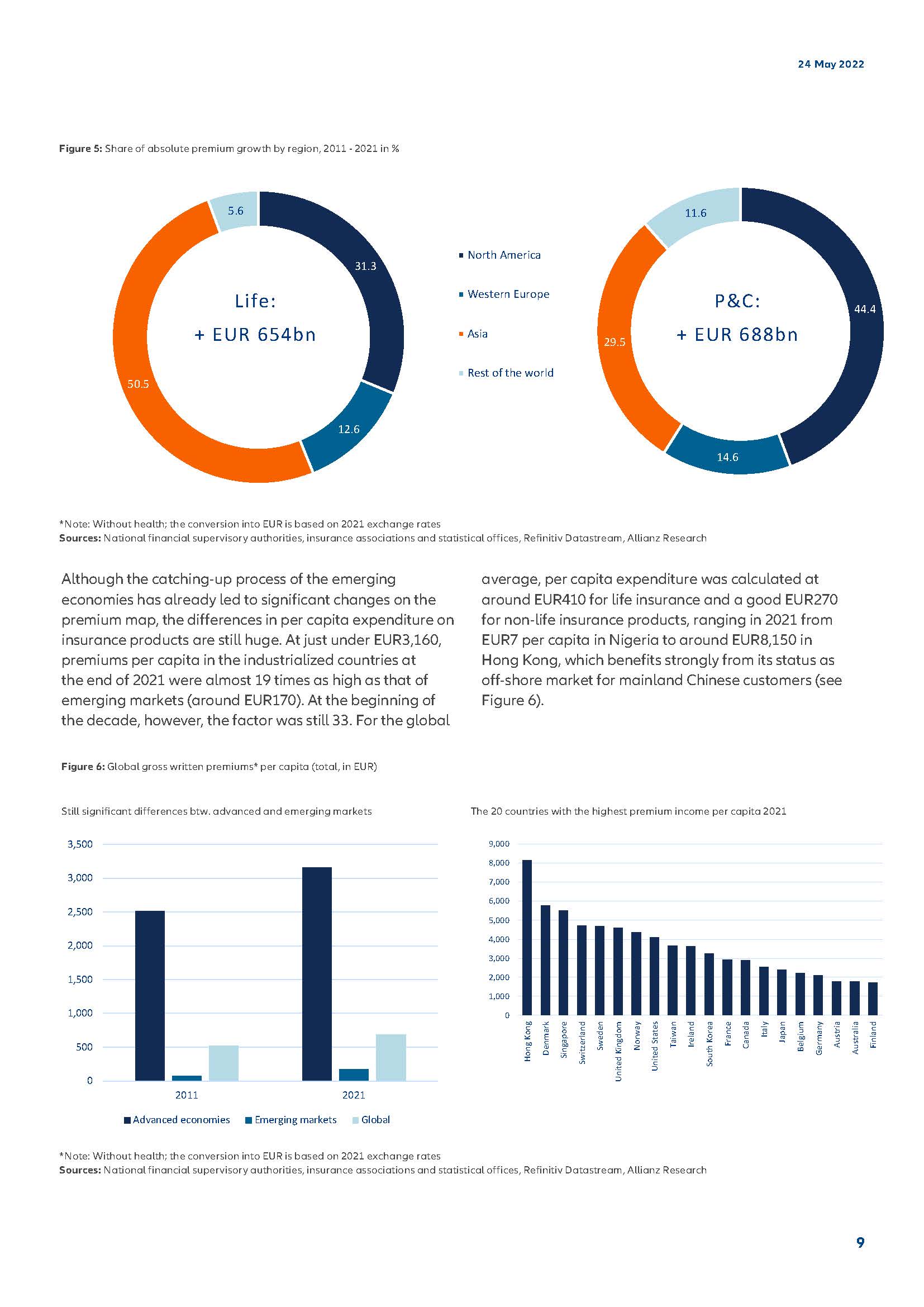 安联集团全球保险业发展报告