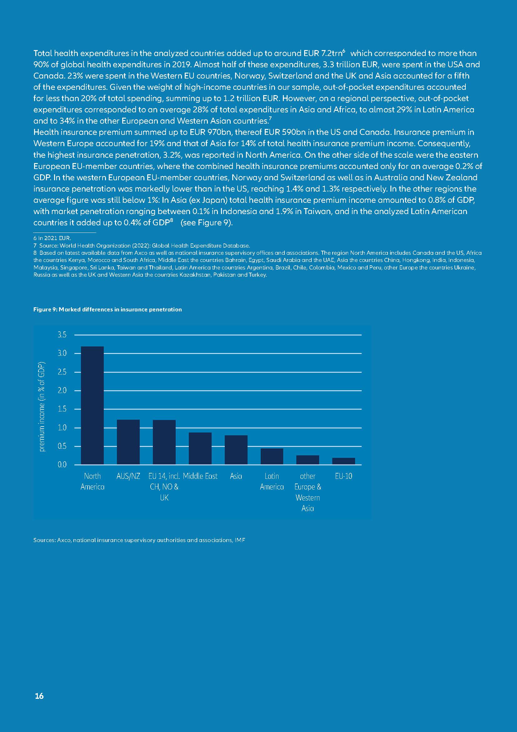 安联集团全球保险业发展报告