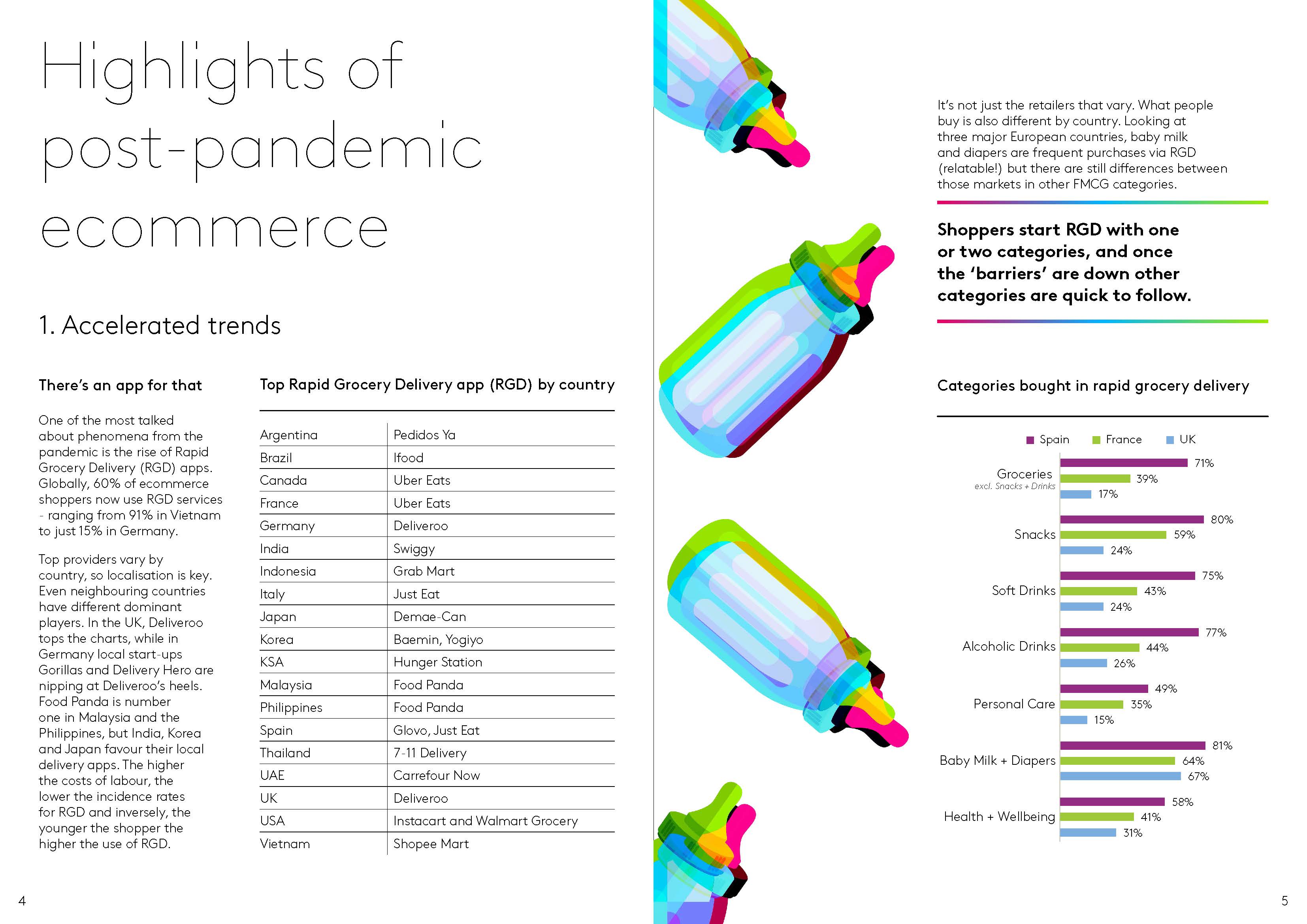 全球电子商务研究报告