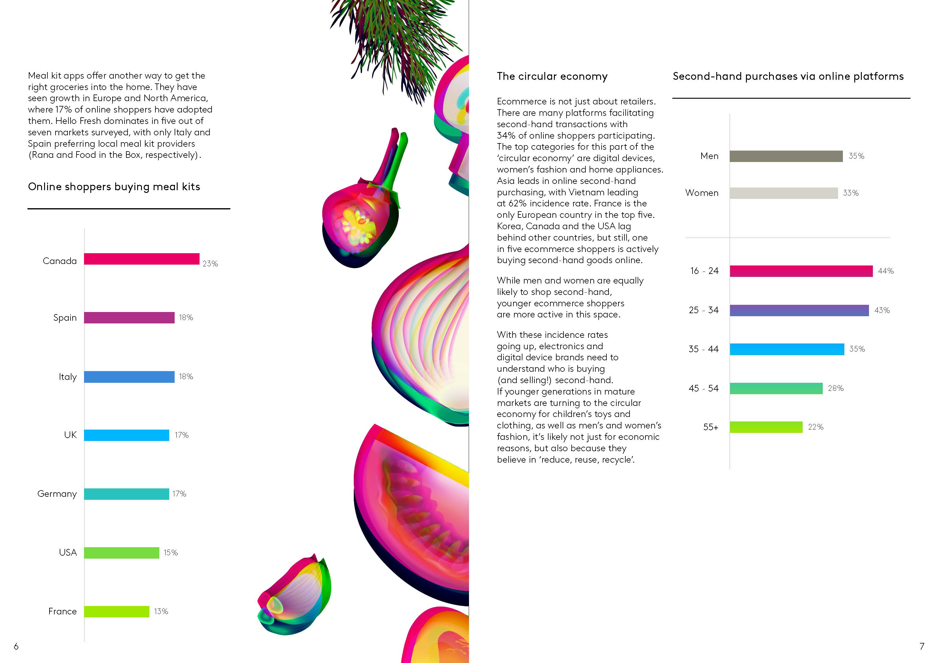 全球电子商务研究报告
