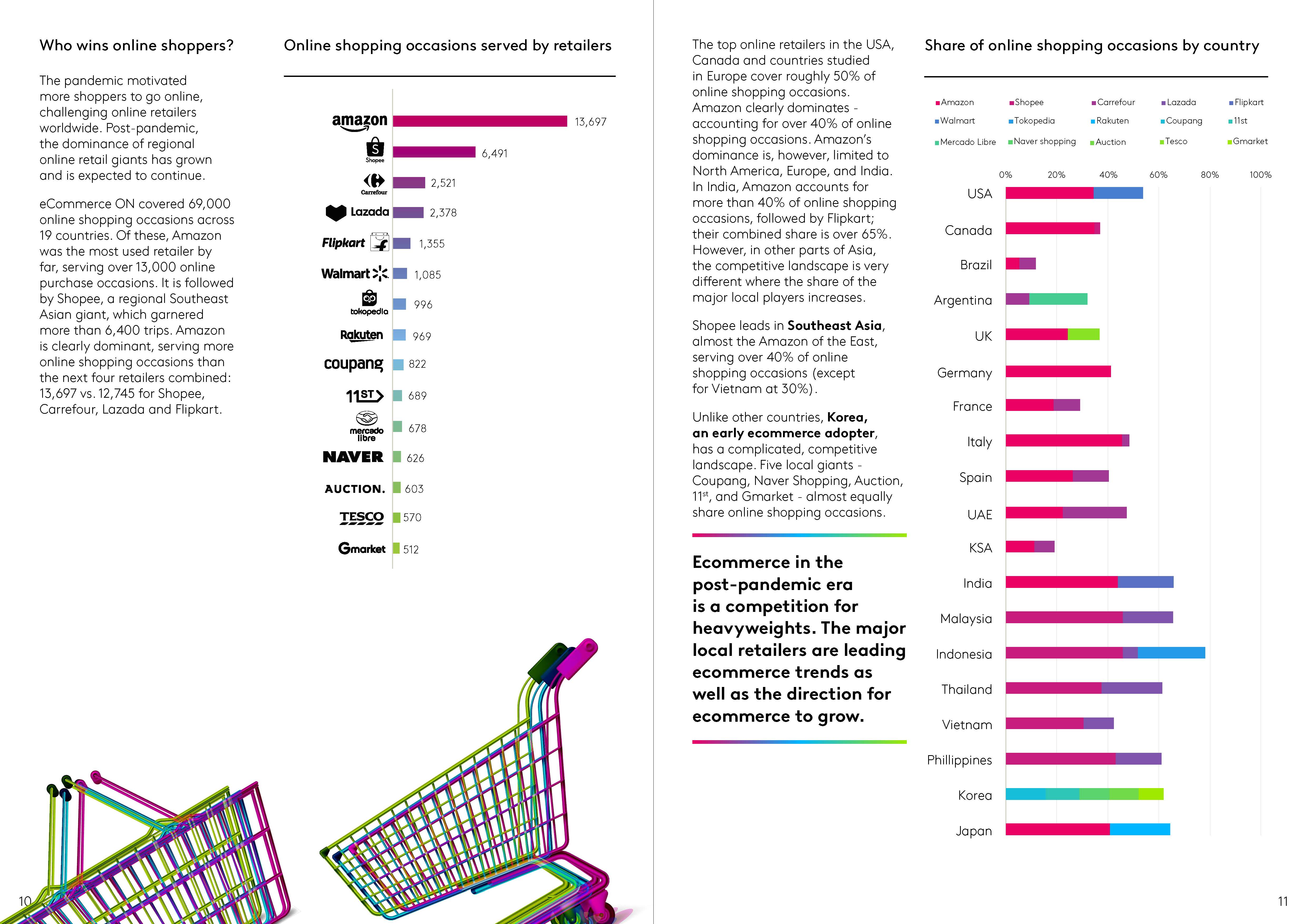 全球电子商务研究报告