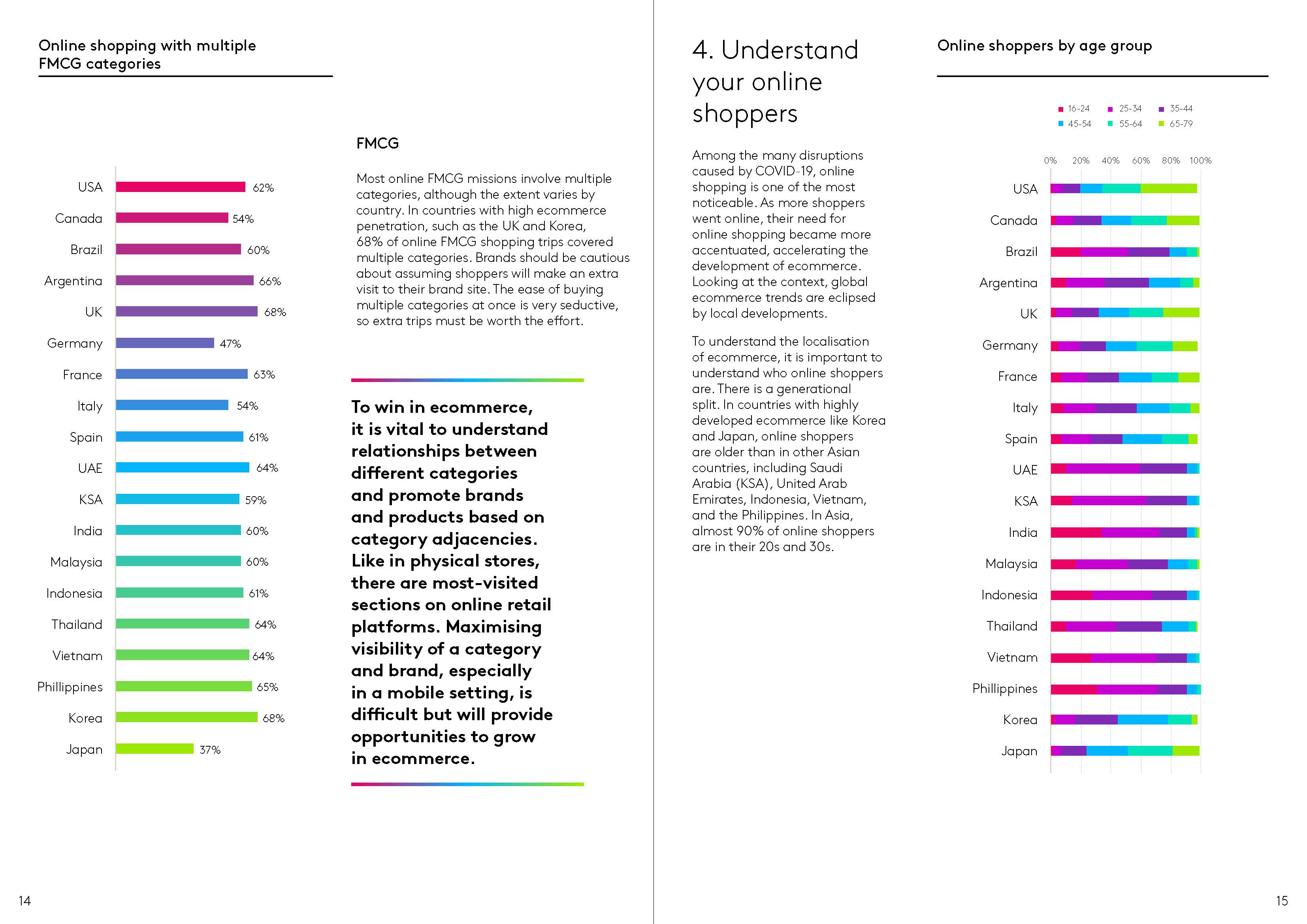 全球电子商务研究报告