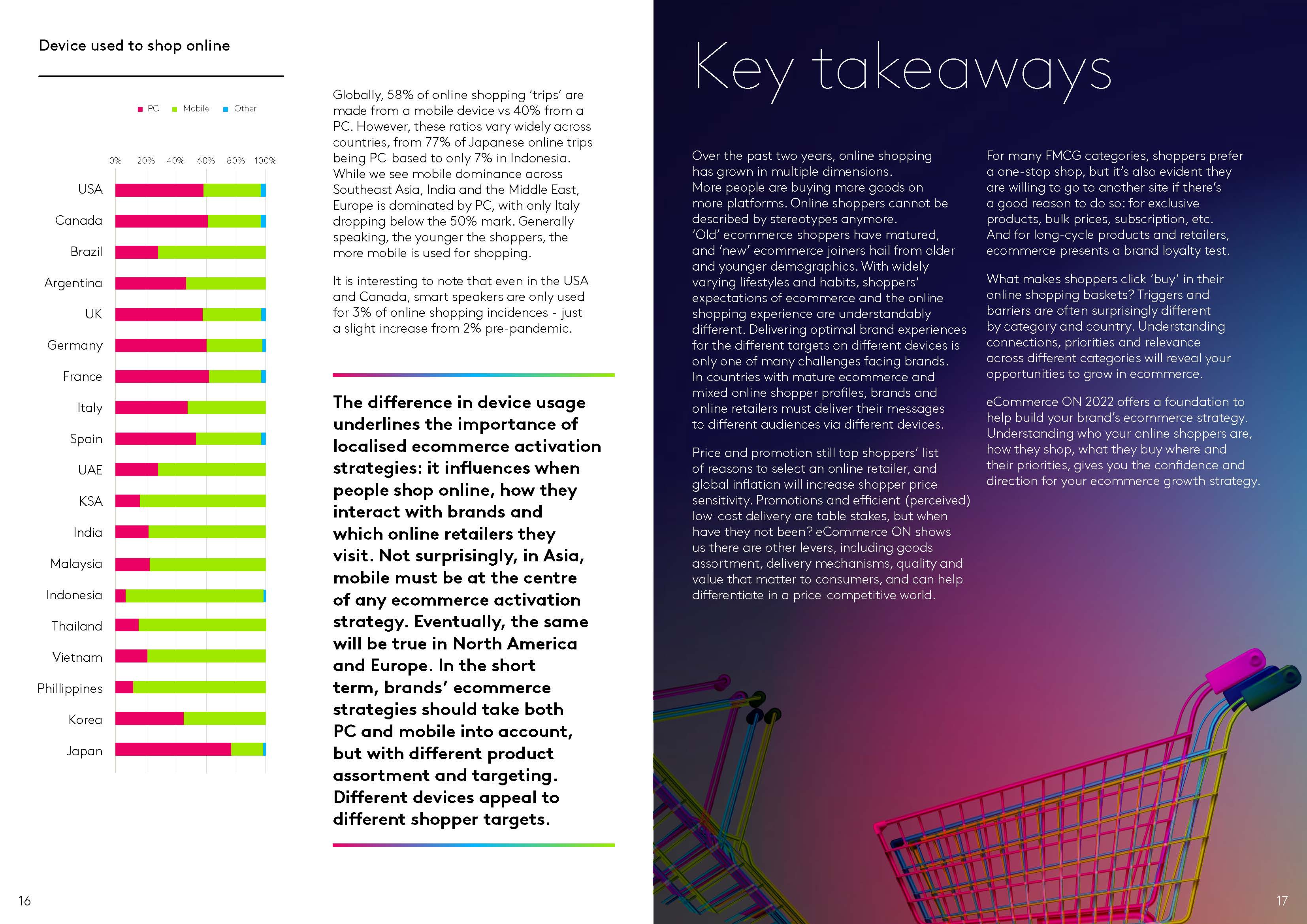 全球电子商务研究报告