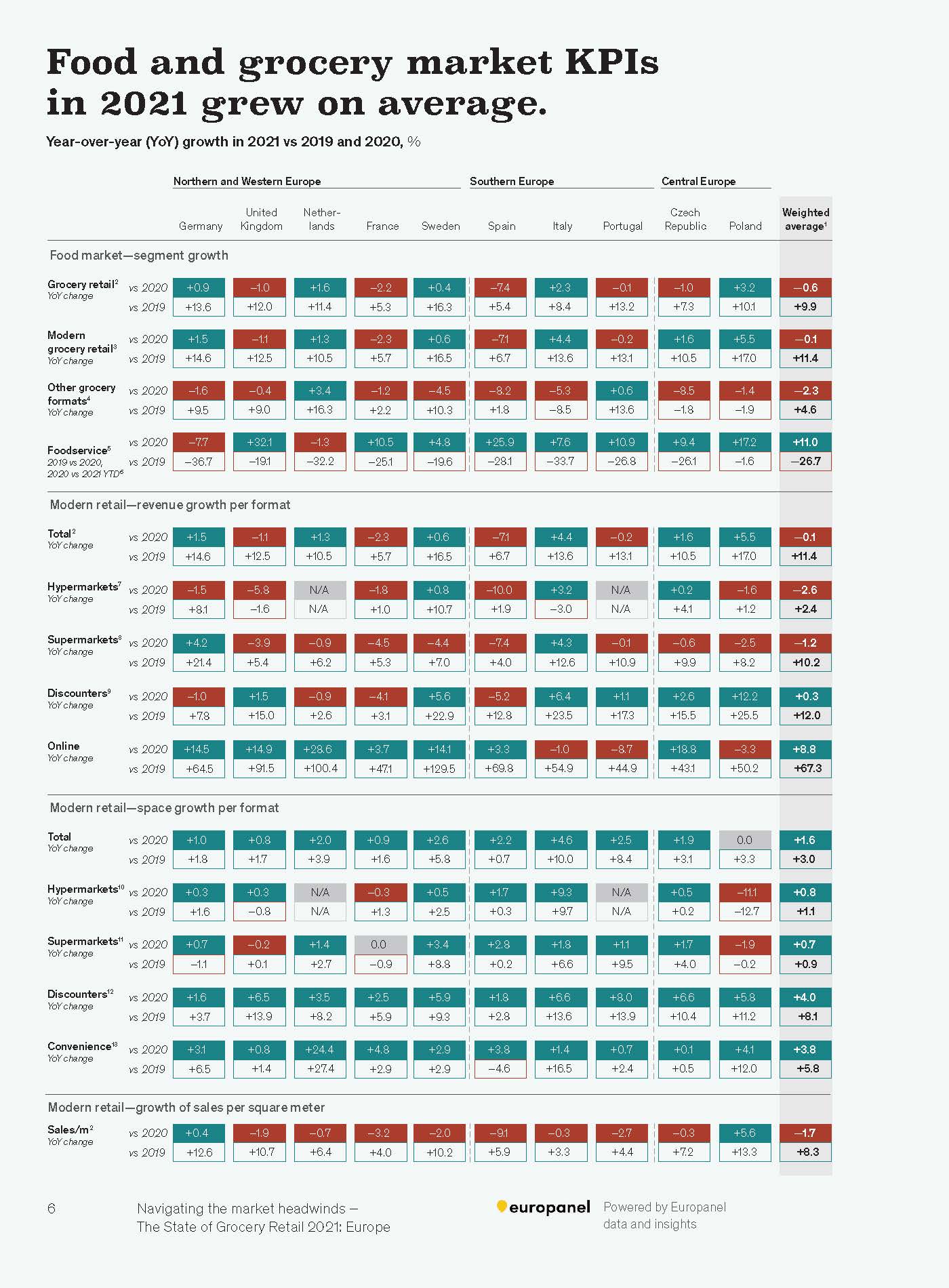 零售杂货市场现状