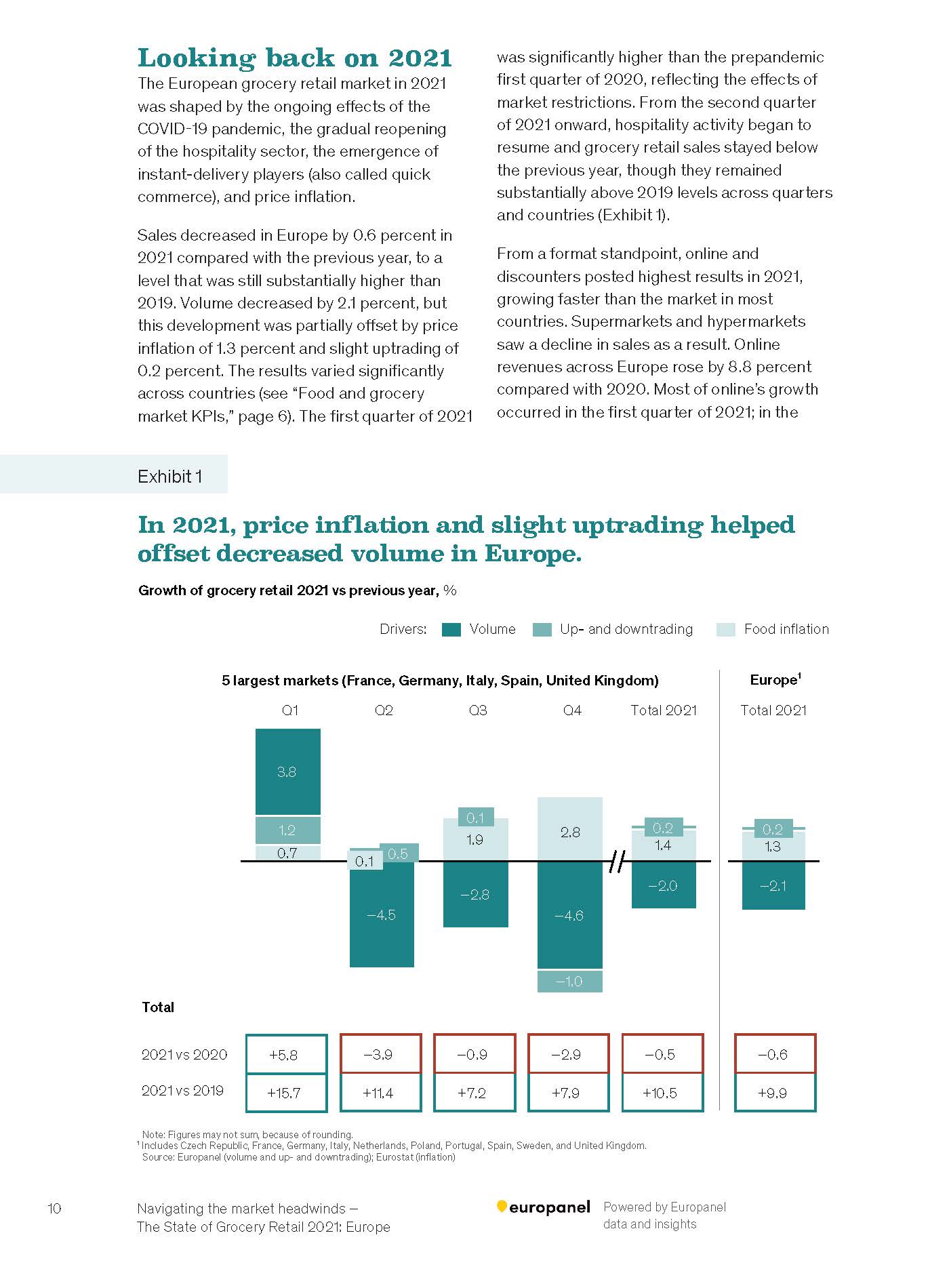 零售杂货市场现状