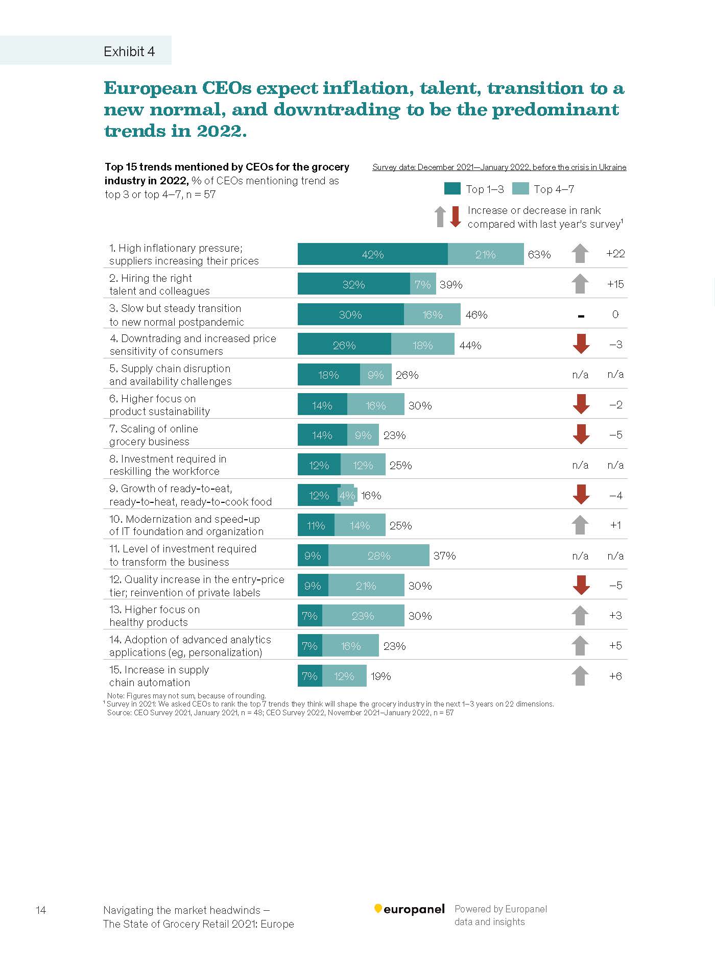 零售杂货市场现状